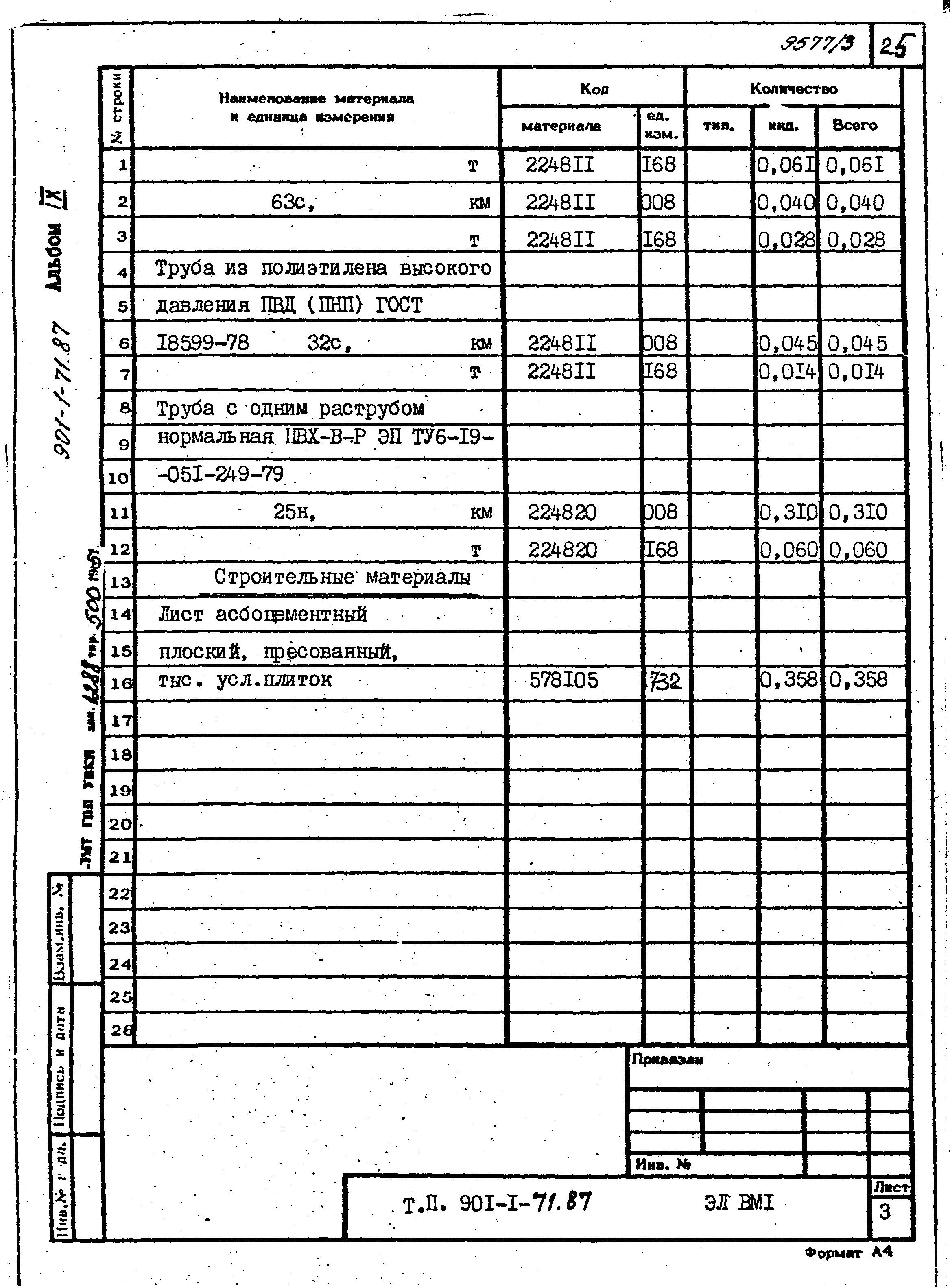 Типовой проект 901-1-71.87