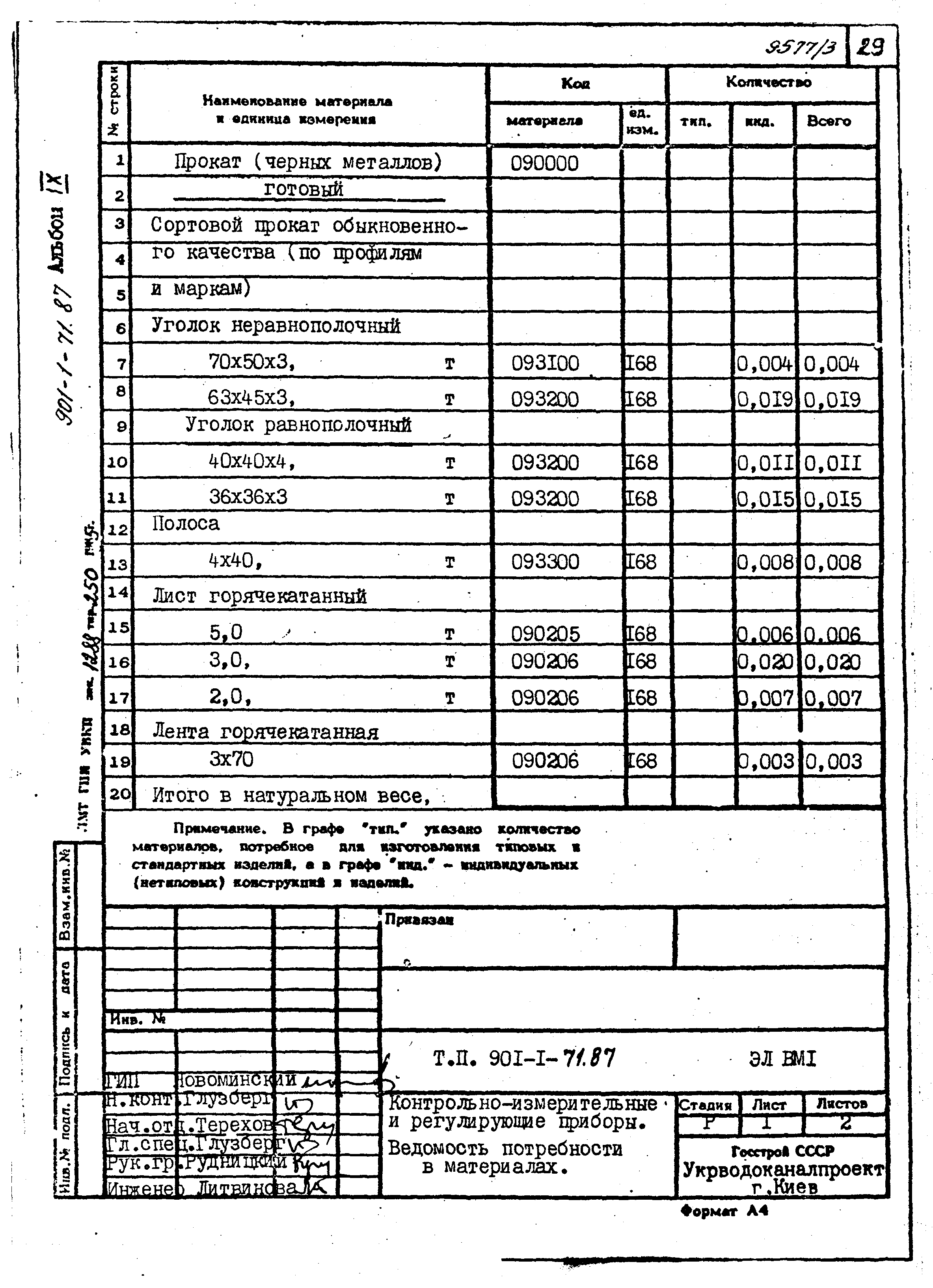 Типовой проект 901-1-71.87