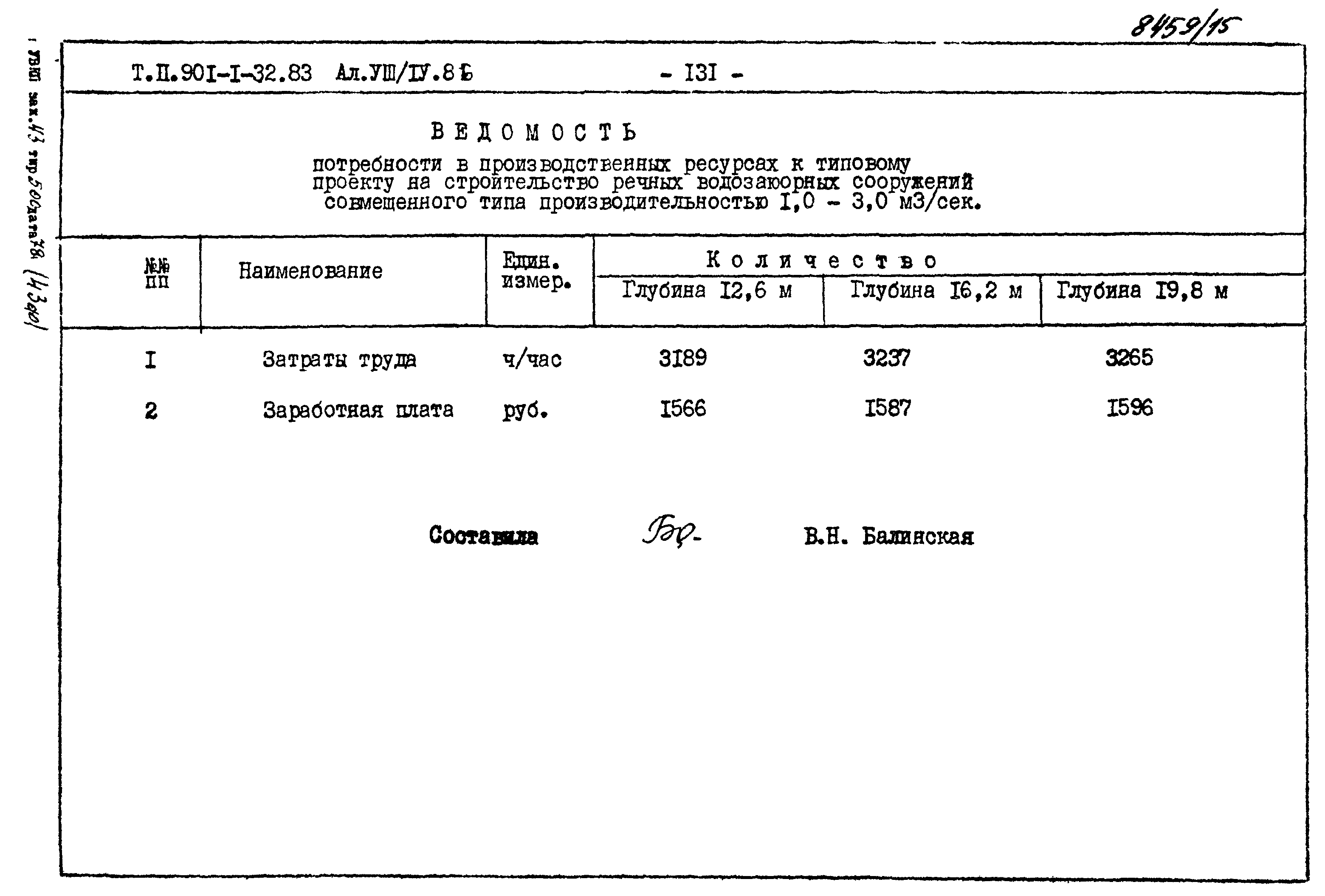 Типовой проект 901-1-71.87