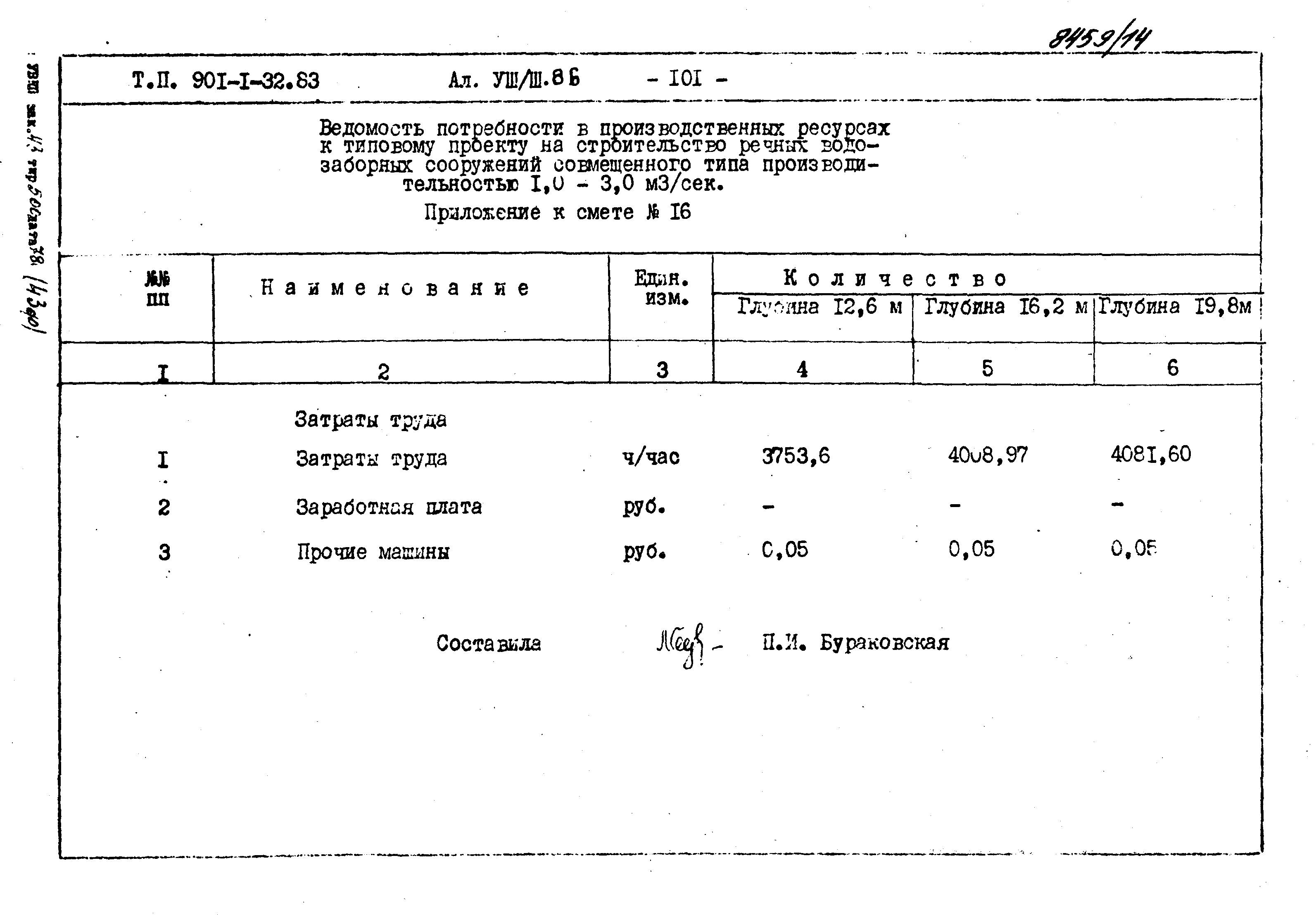 Типовой проект 901-1-71.87