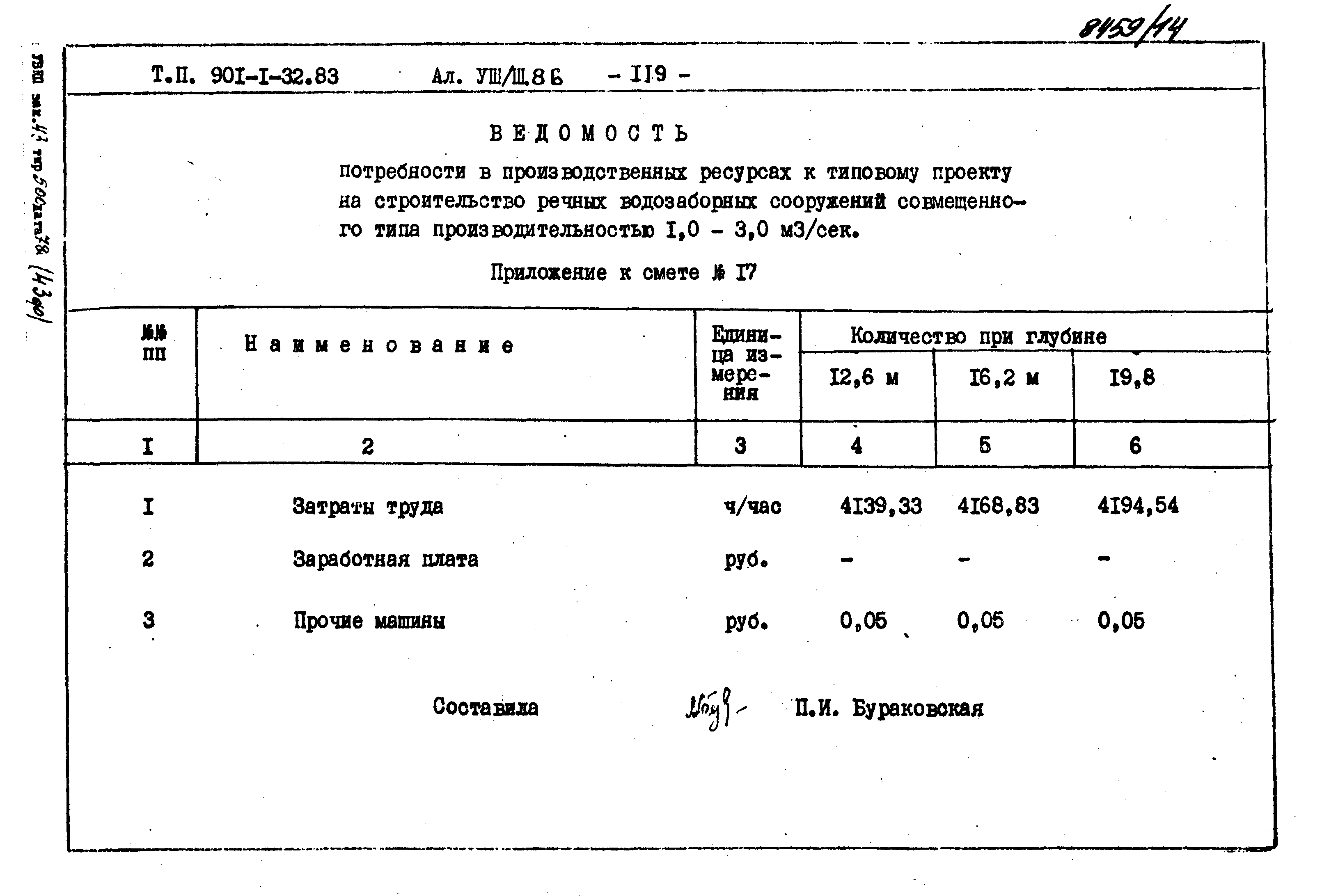 Типовой проект 901-1-71.87