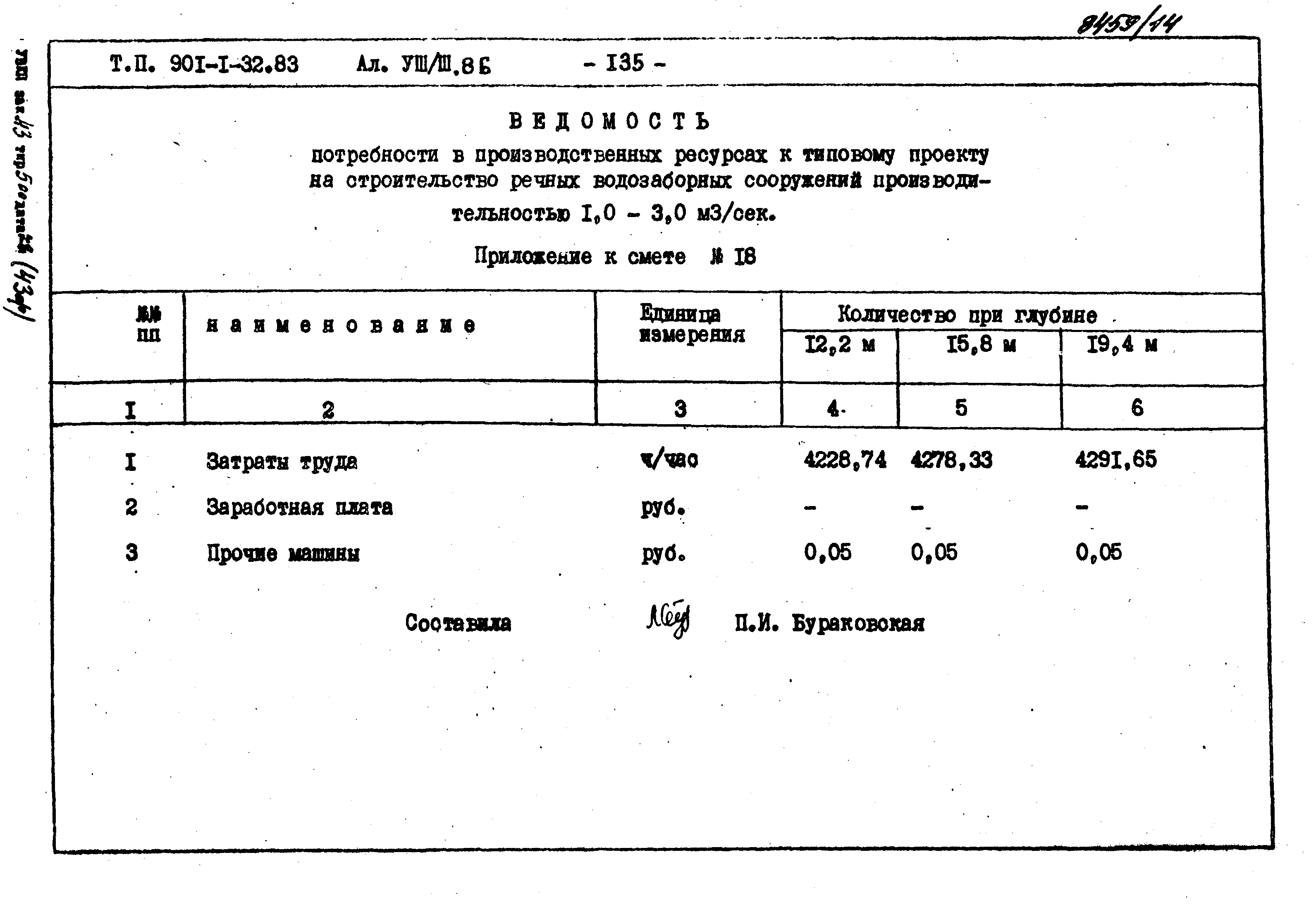 Типовой проект 901-1-71.87