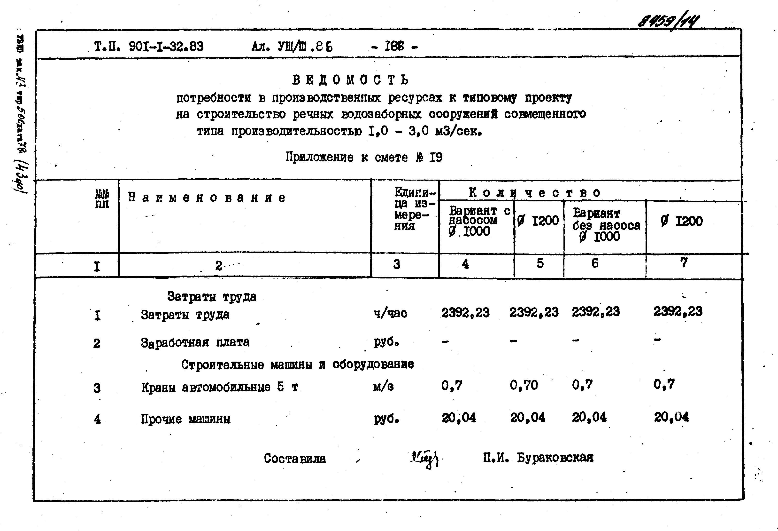 Типовой проект 901-1-71.87