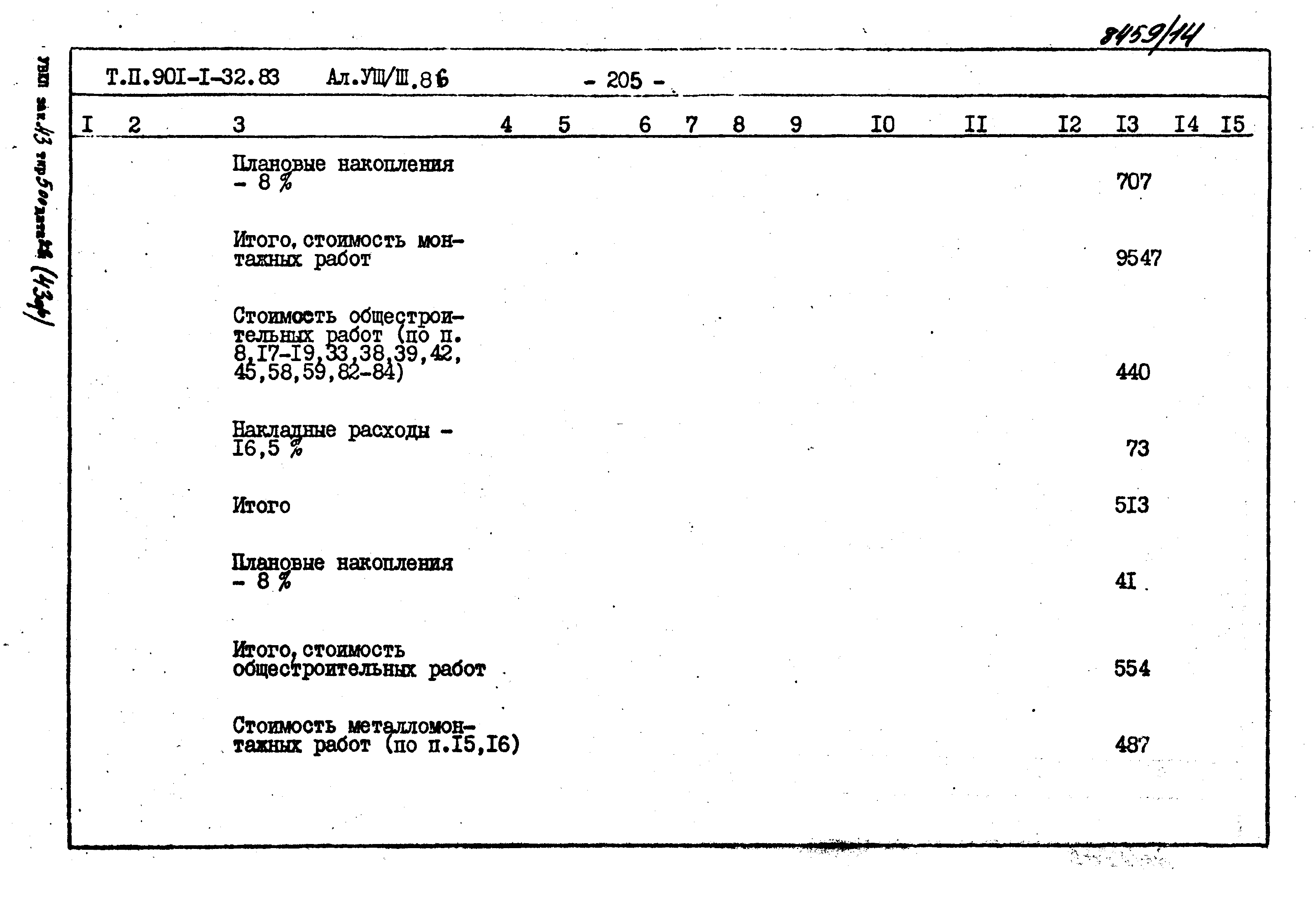 Типовой проект 901-1-71.87