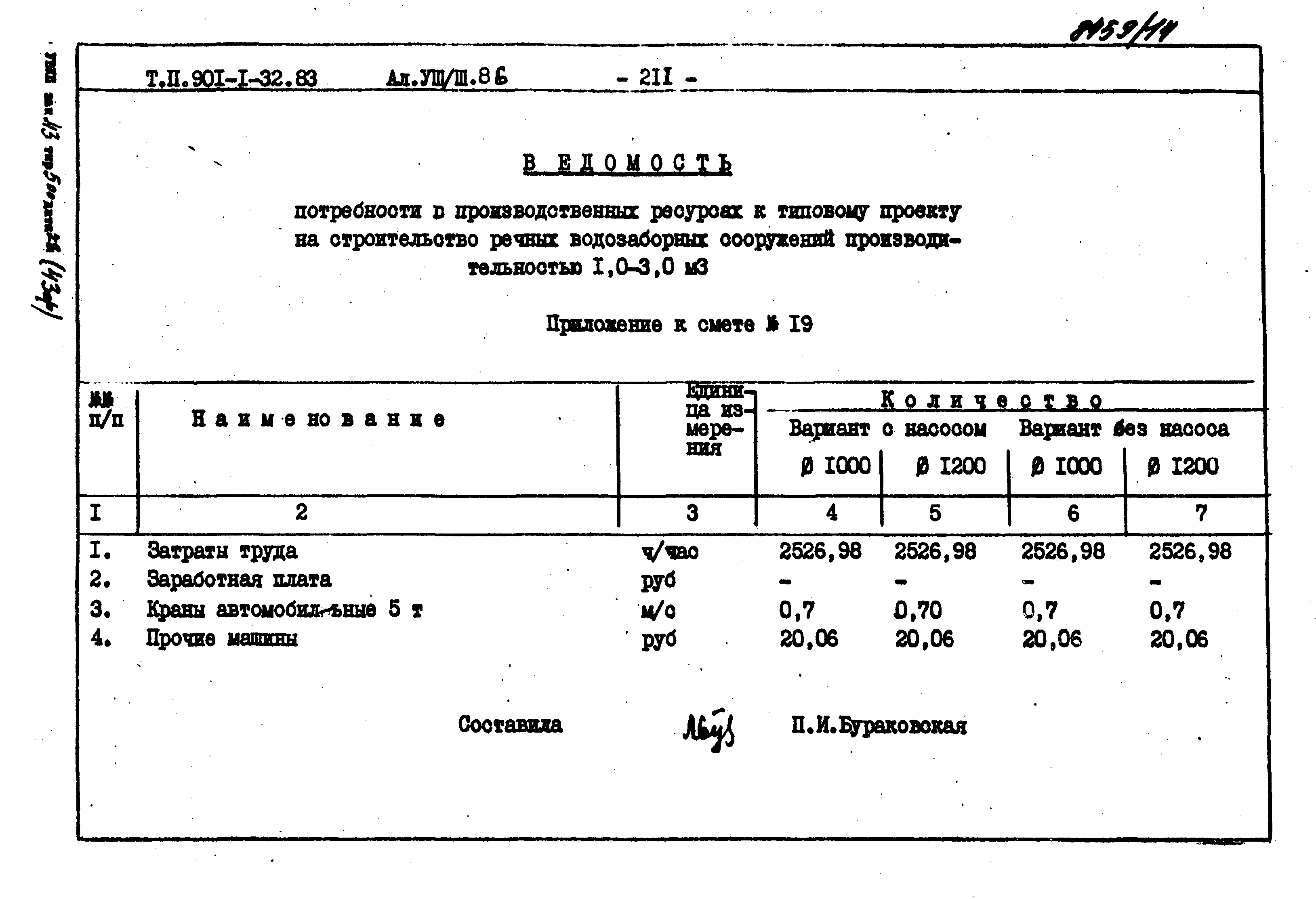 Типовой проект 901-1-71.87