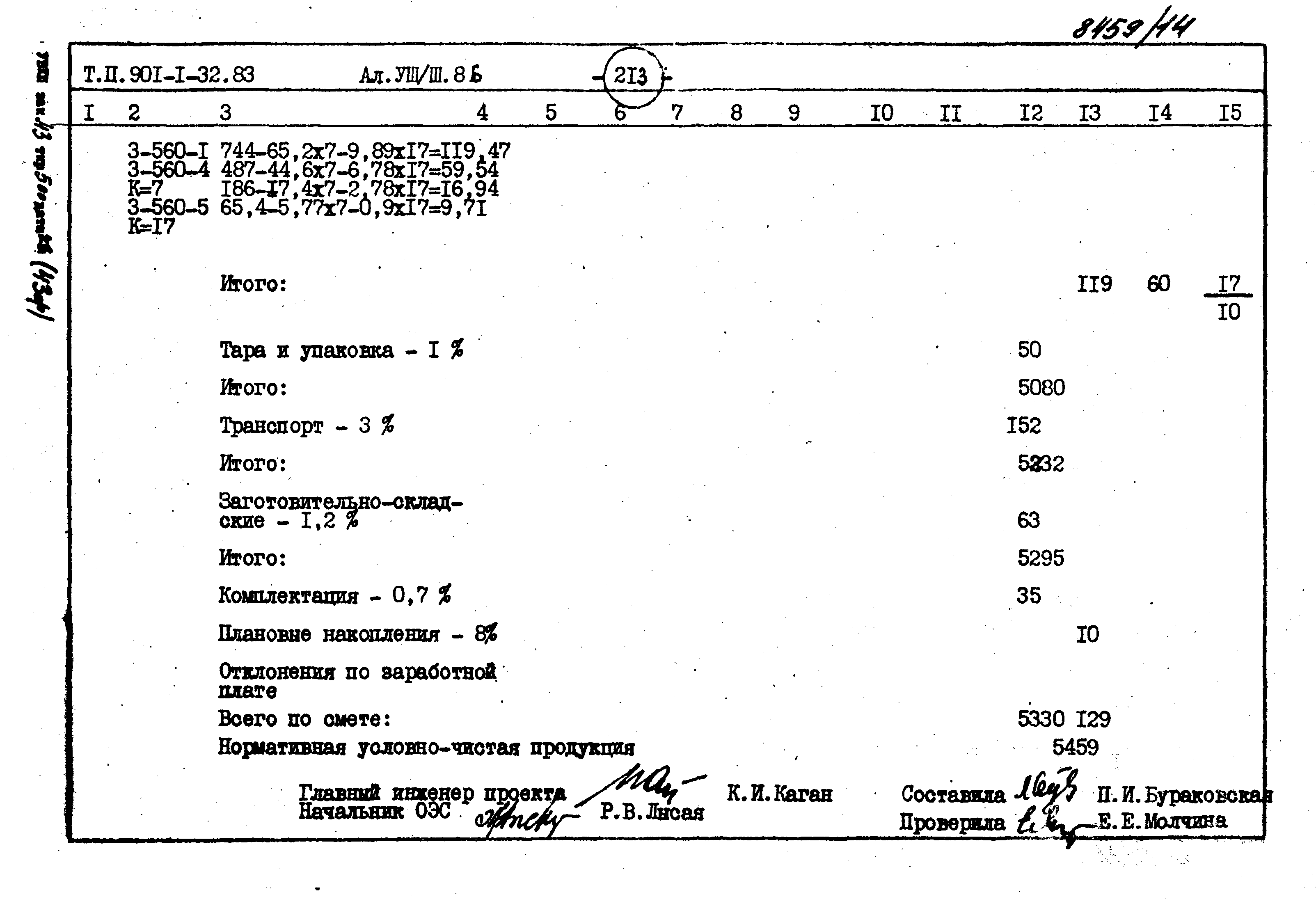 Типовой проект 901-1-71.87