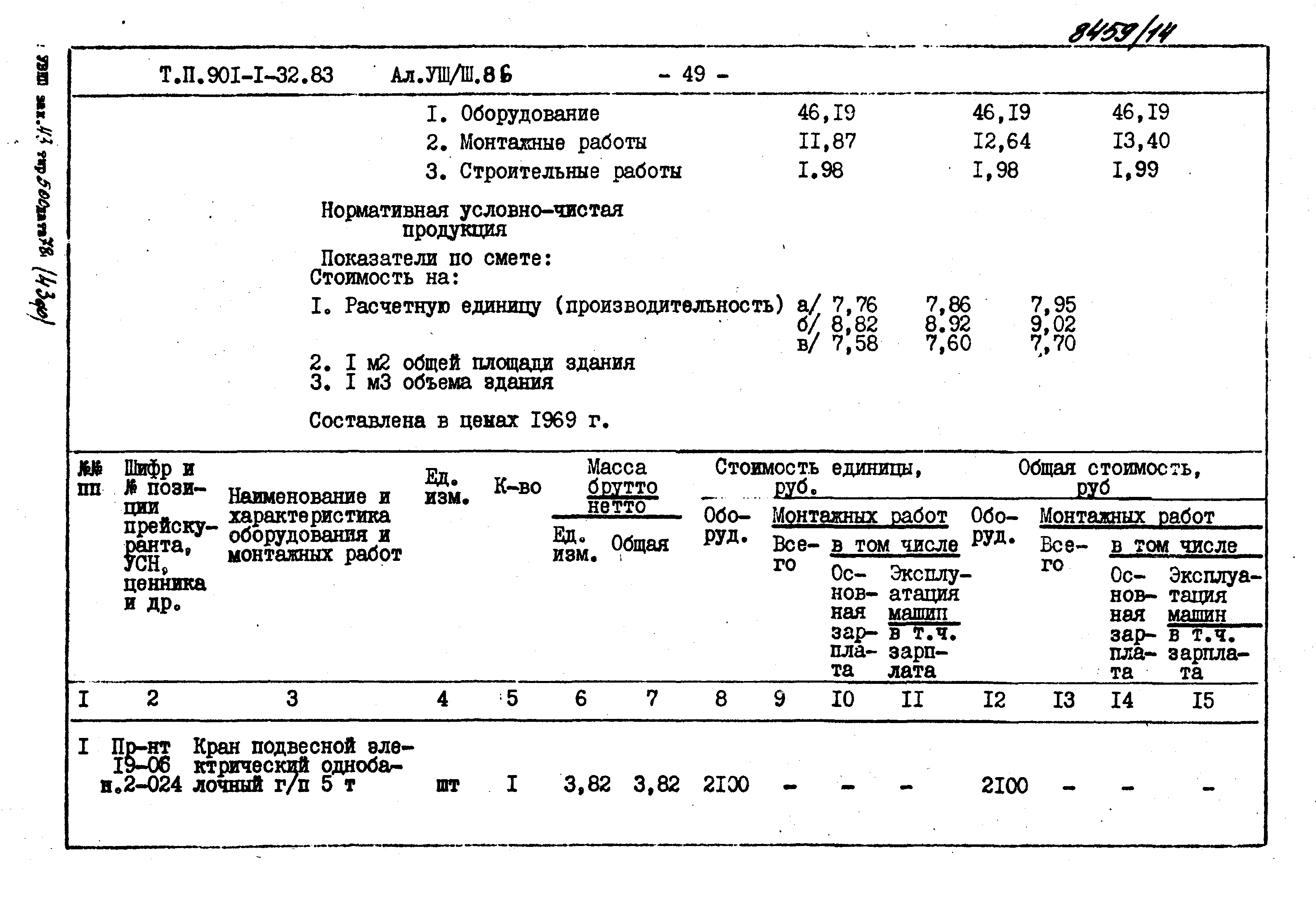 Типовой проект 901-1-71.87