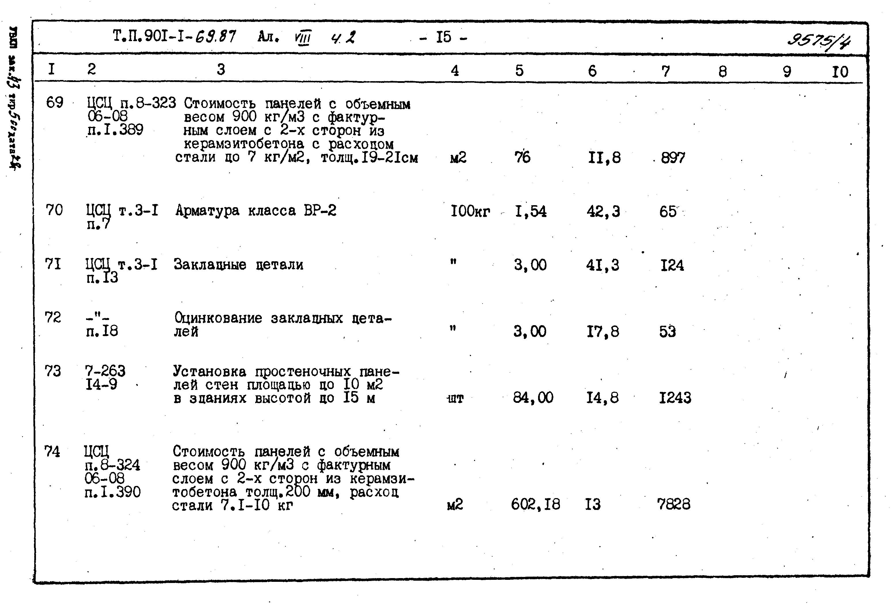 Типовой проект 901-1-71.87