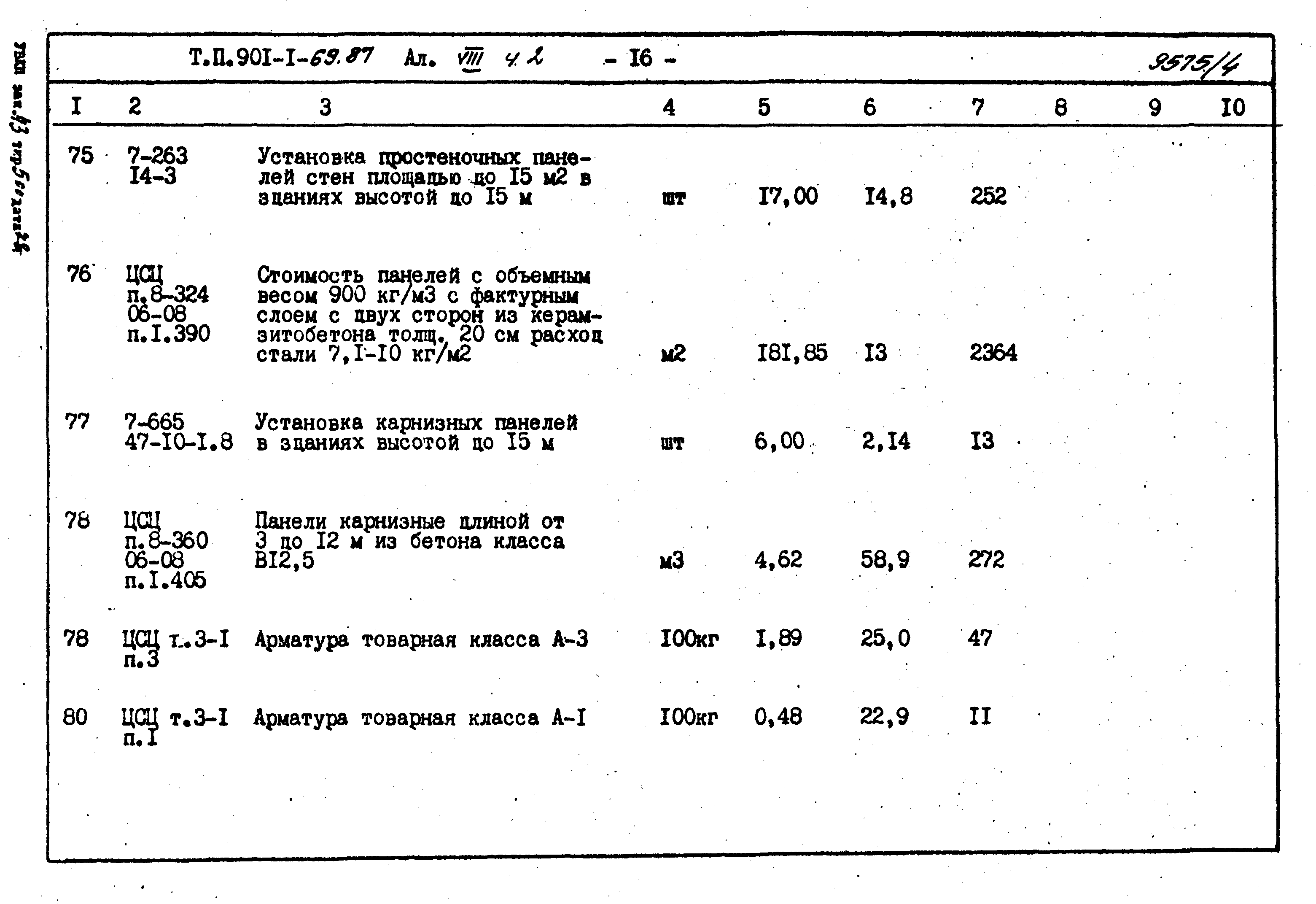 Типовой проект 901-1-71.87