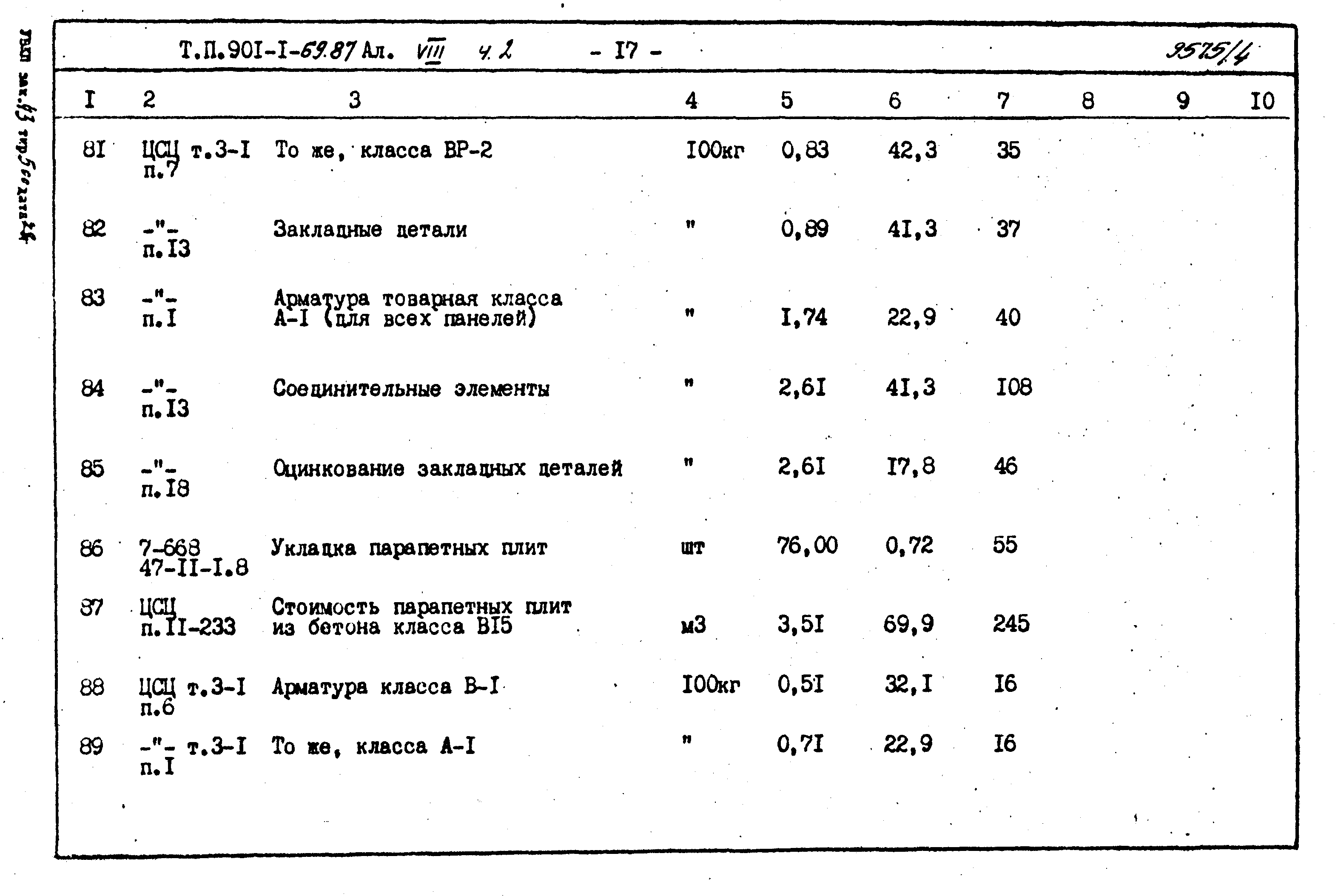 Типовой проект 901-1-71.87