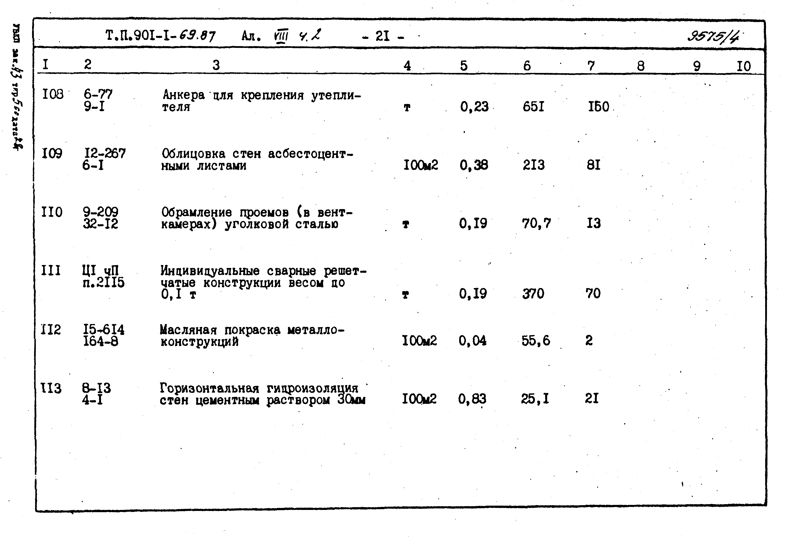 Типовой проект 901-1-71.87