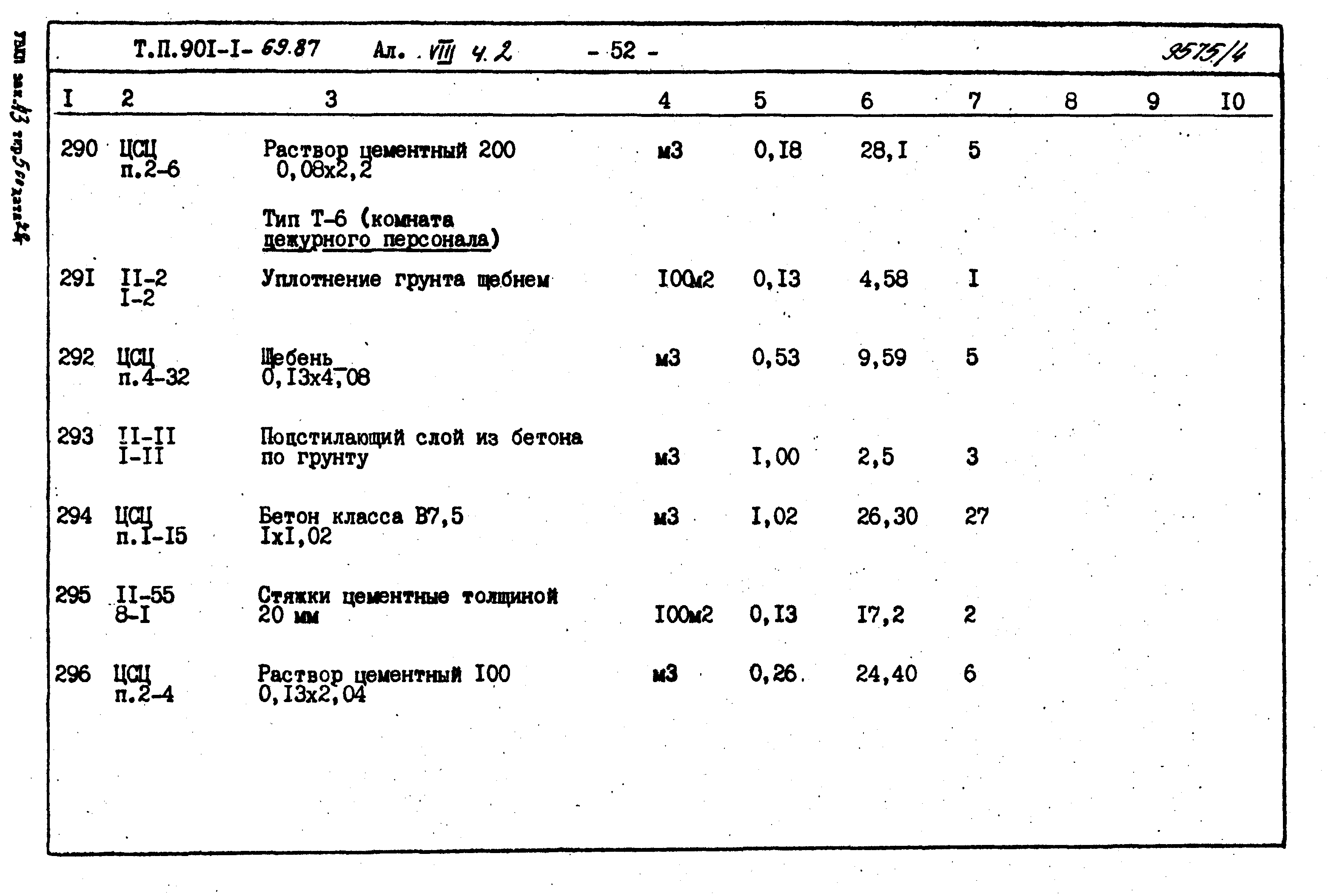 Типовой проект 901-1-71.87