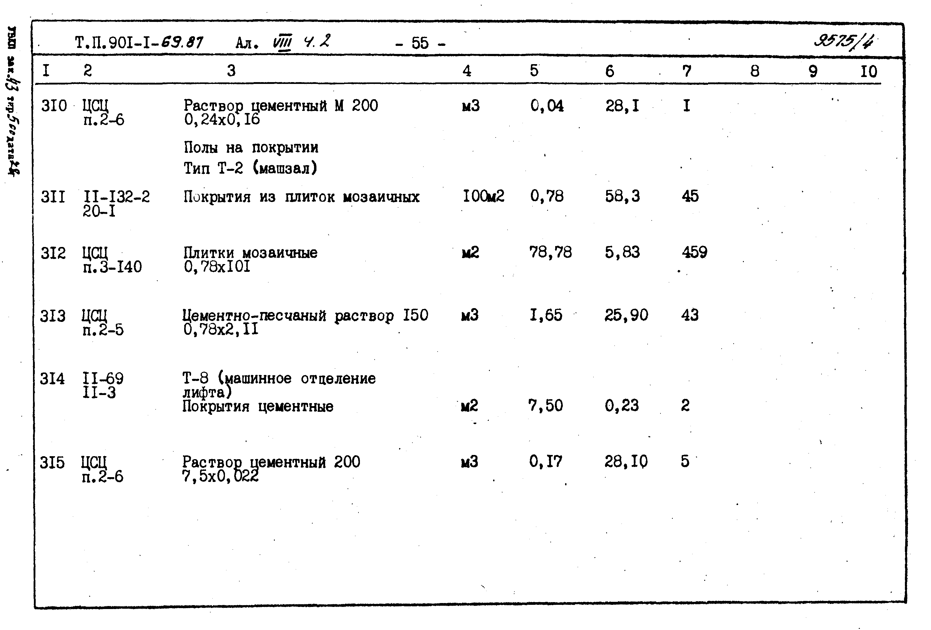 Типовой проект 901-1-71.87