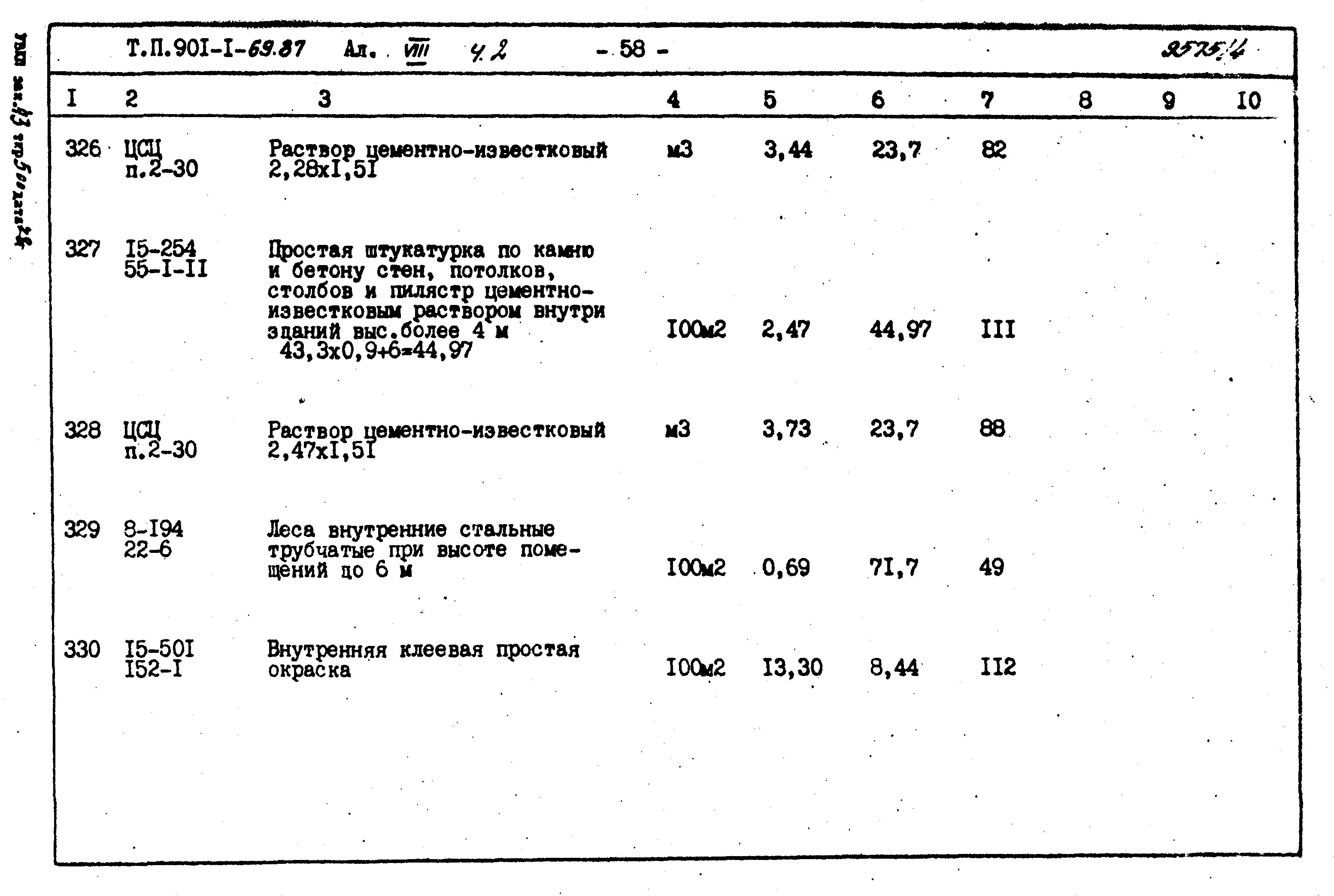 Типовой проект 901-1-71.87