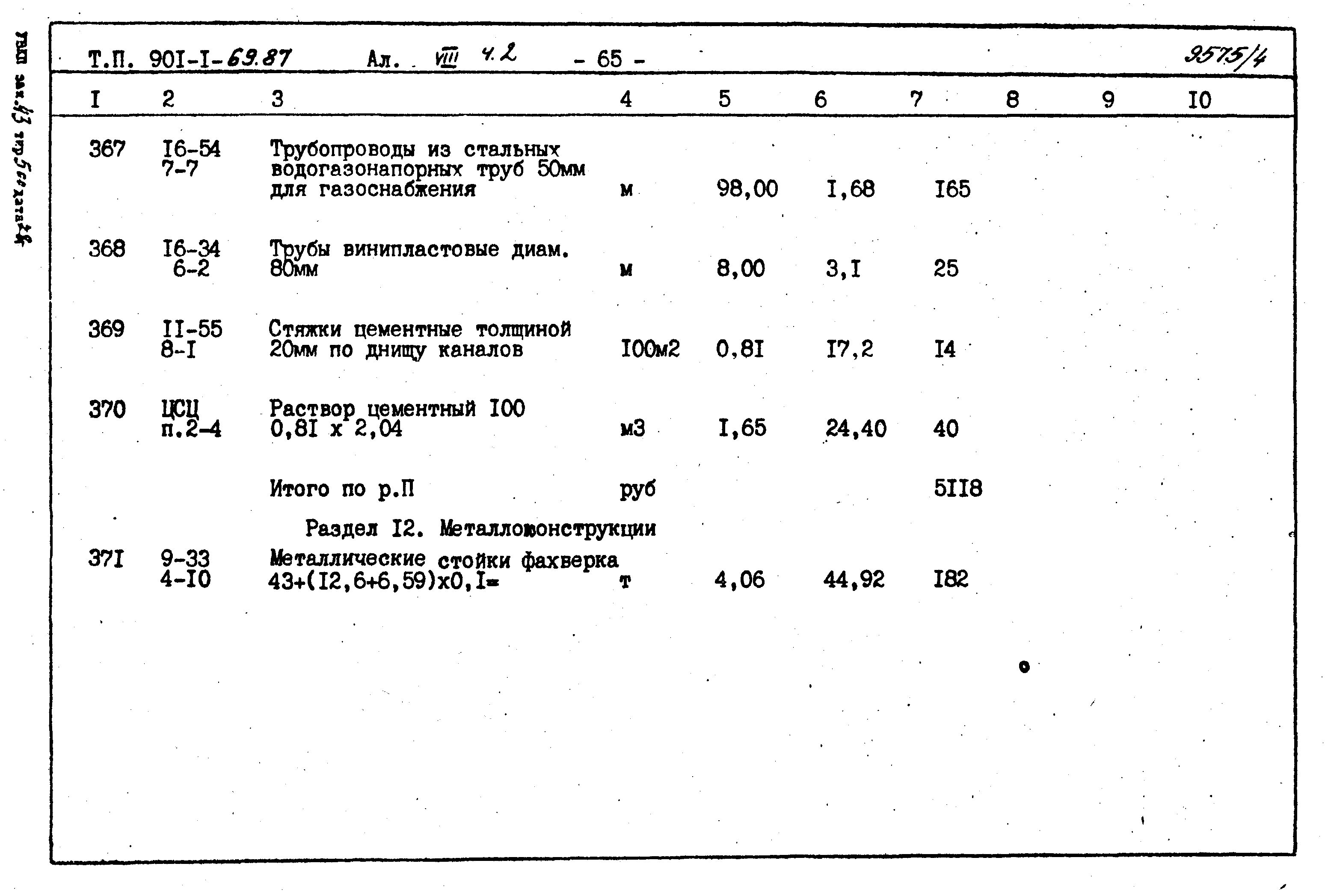 Типовой проект 901-1-71.87