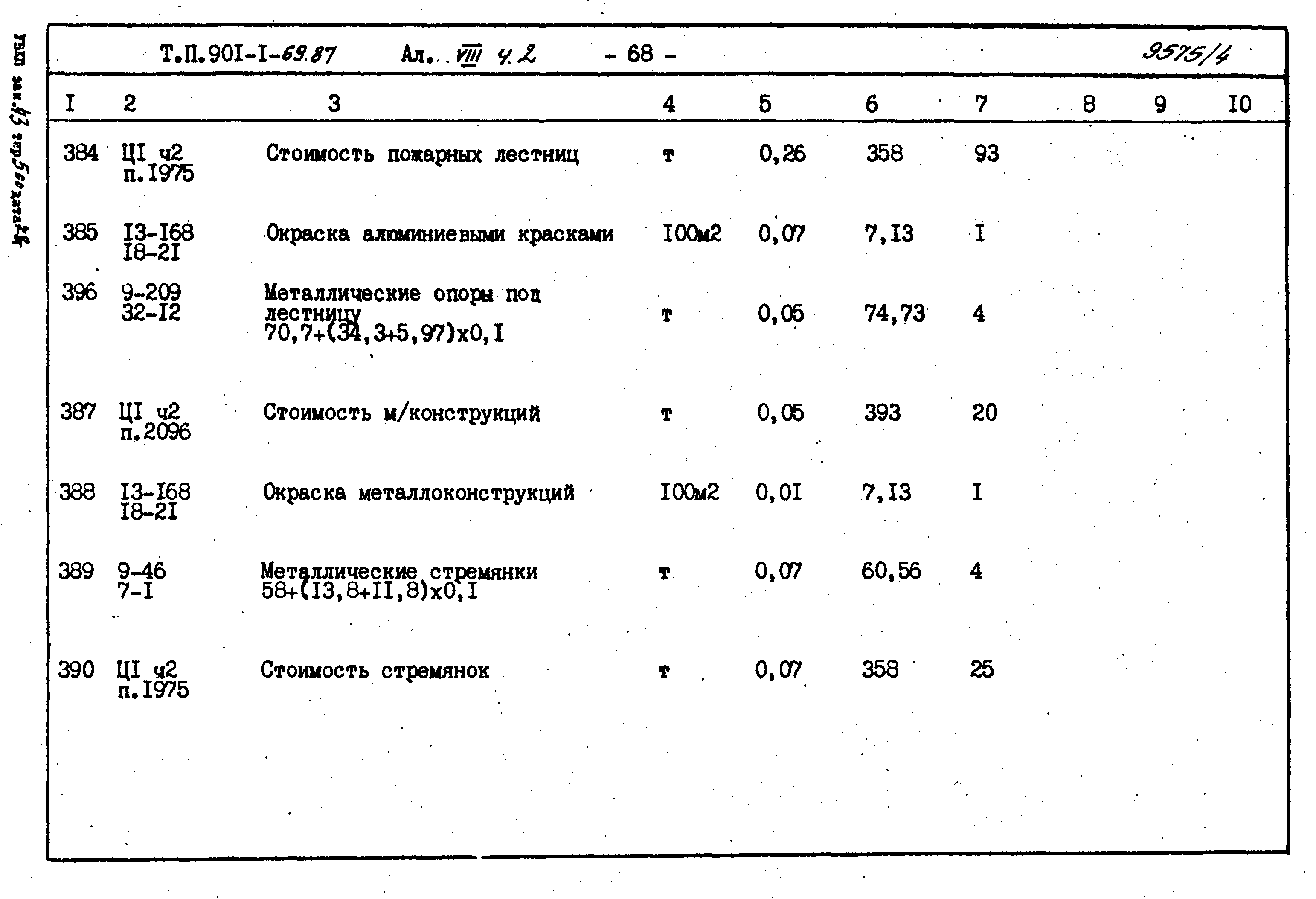 Типовой проект 901-1-71.87