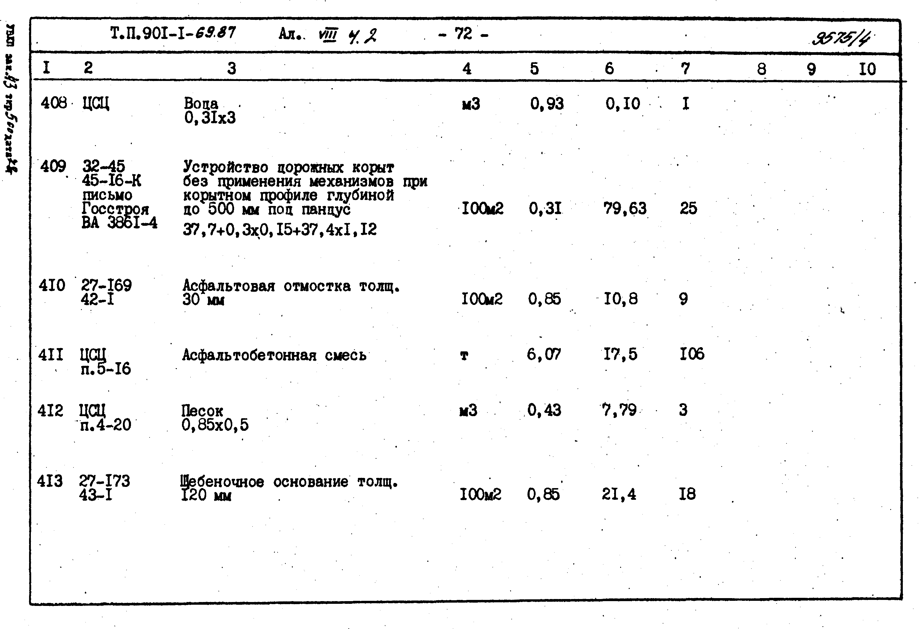 Типовой проект 901-1-71.87