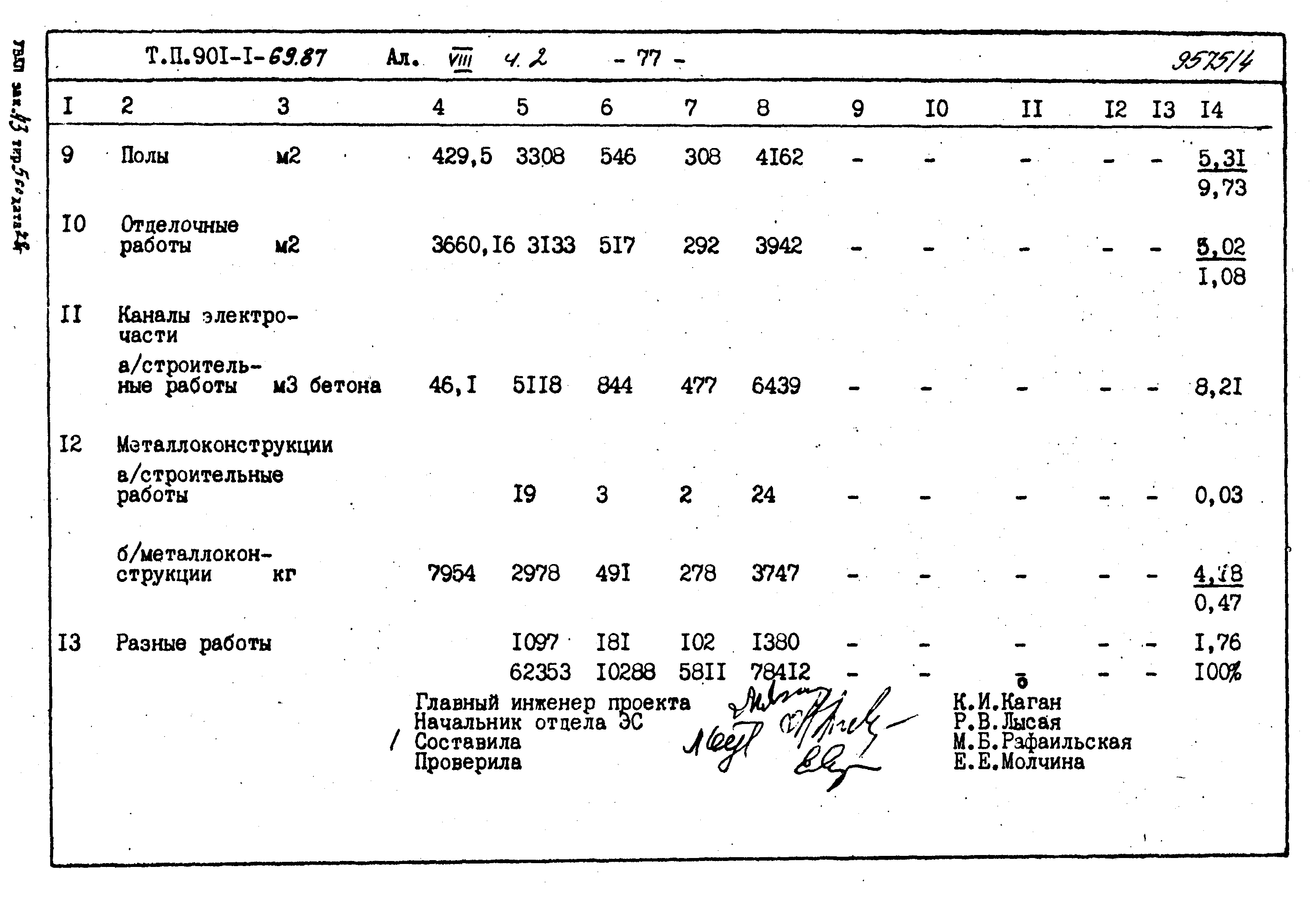 Типовой проект 901-1-71.87