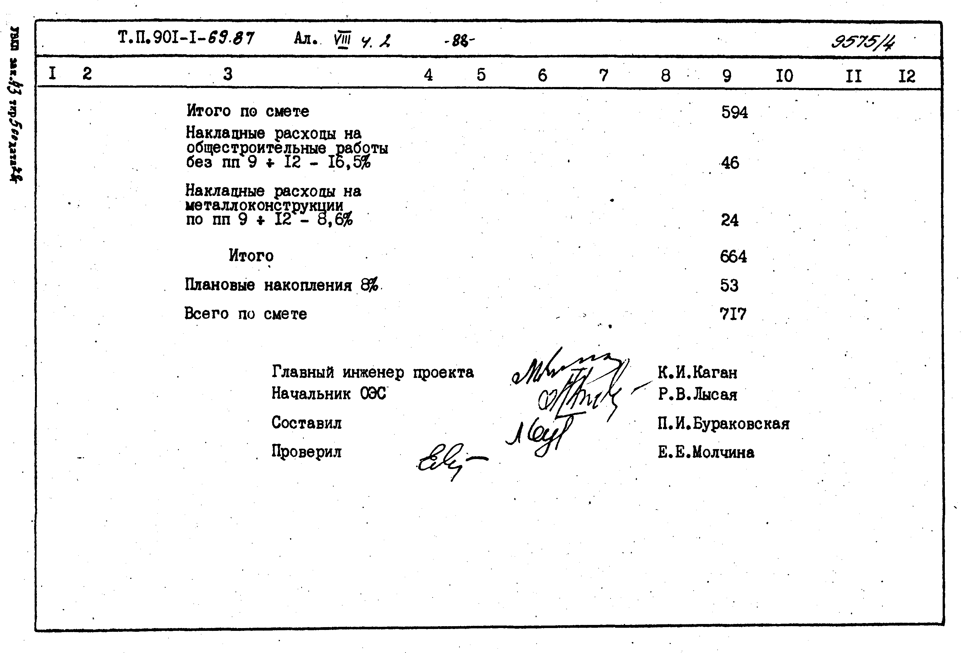 Типовой проект 901-1-71.87