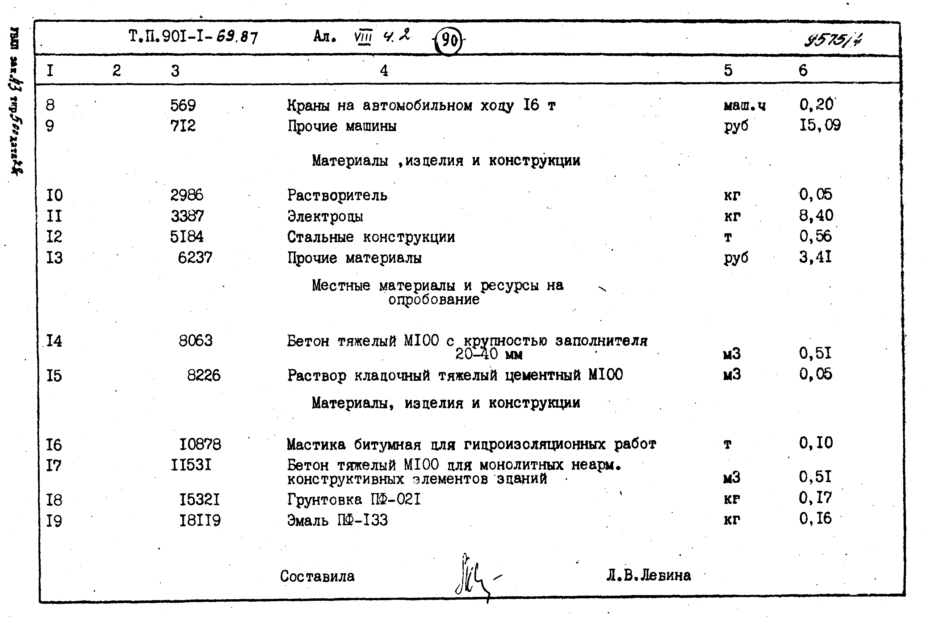 Типовой проект 901-1-71.87