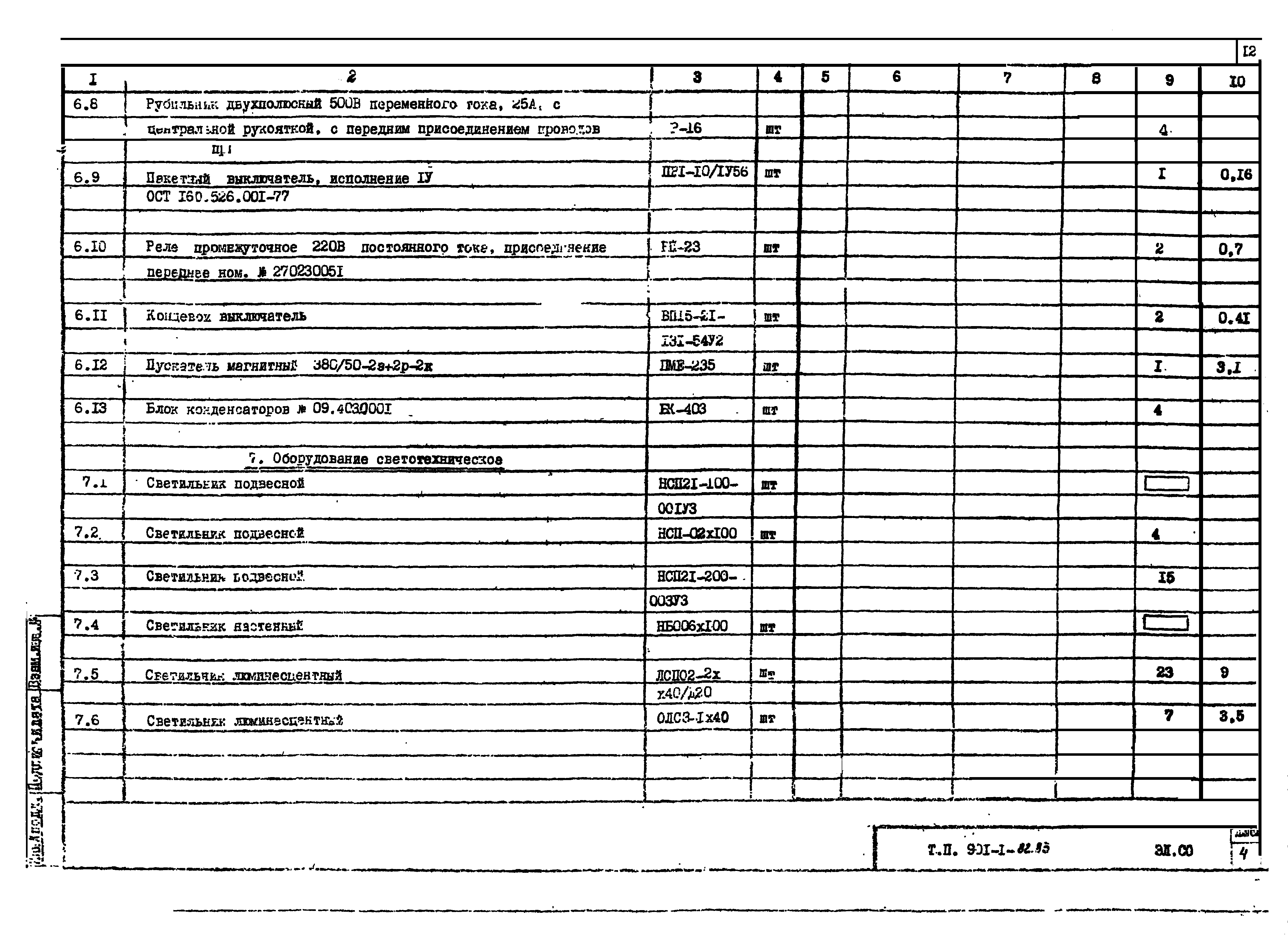 Типовой проект 901-1-71.87