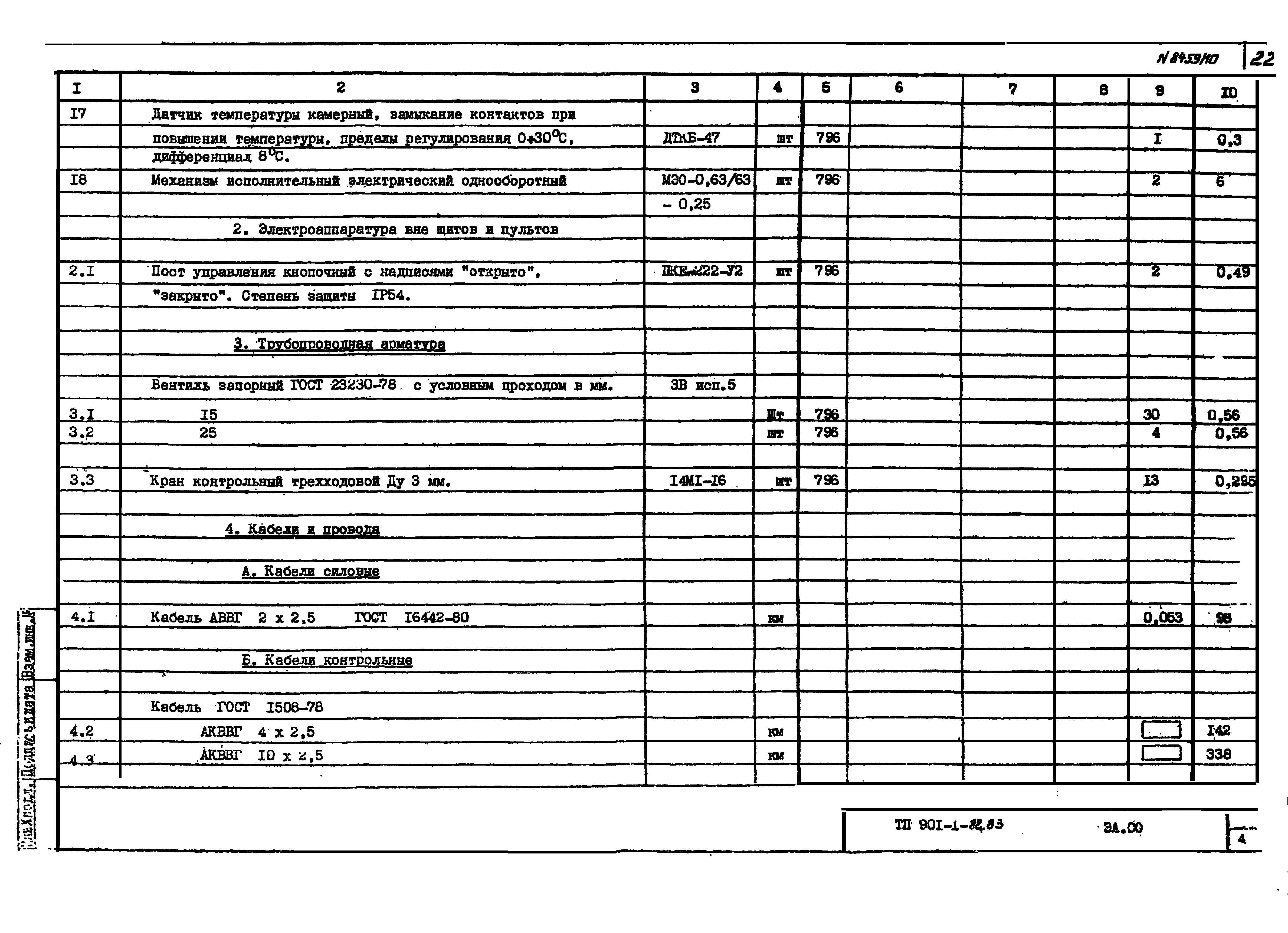 Типовой проект 901-1-71.87