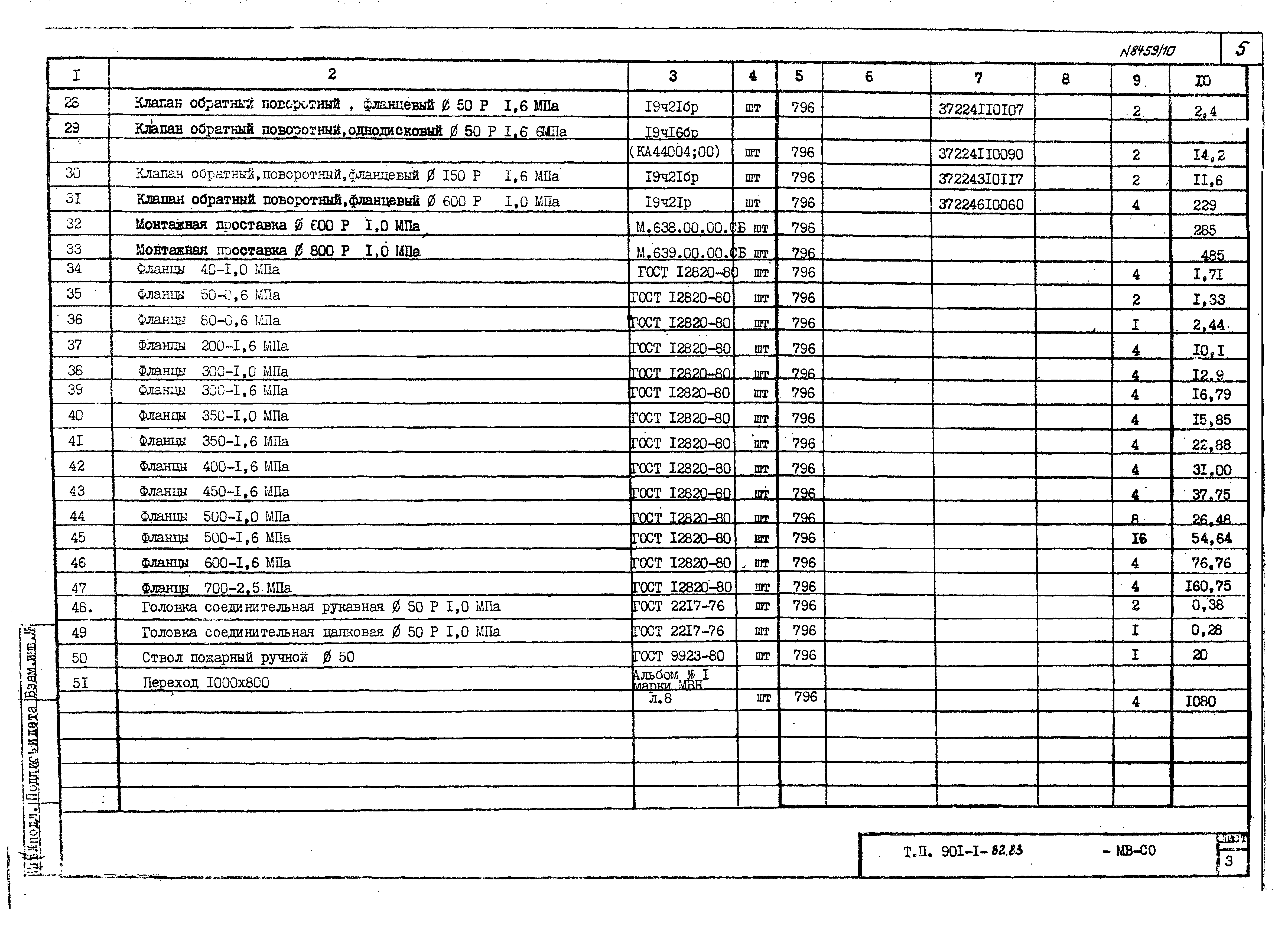 Типовой проект 901-1-71.87