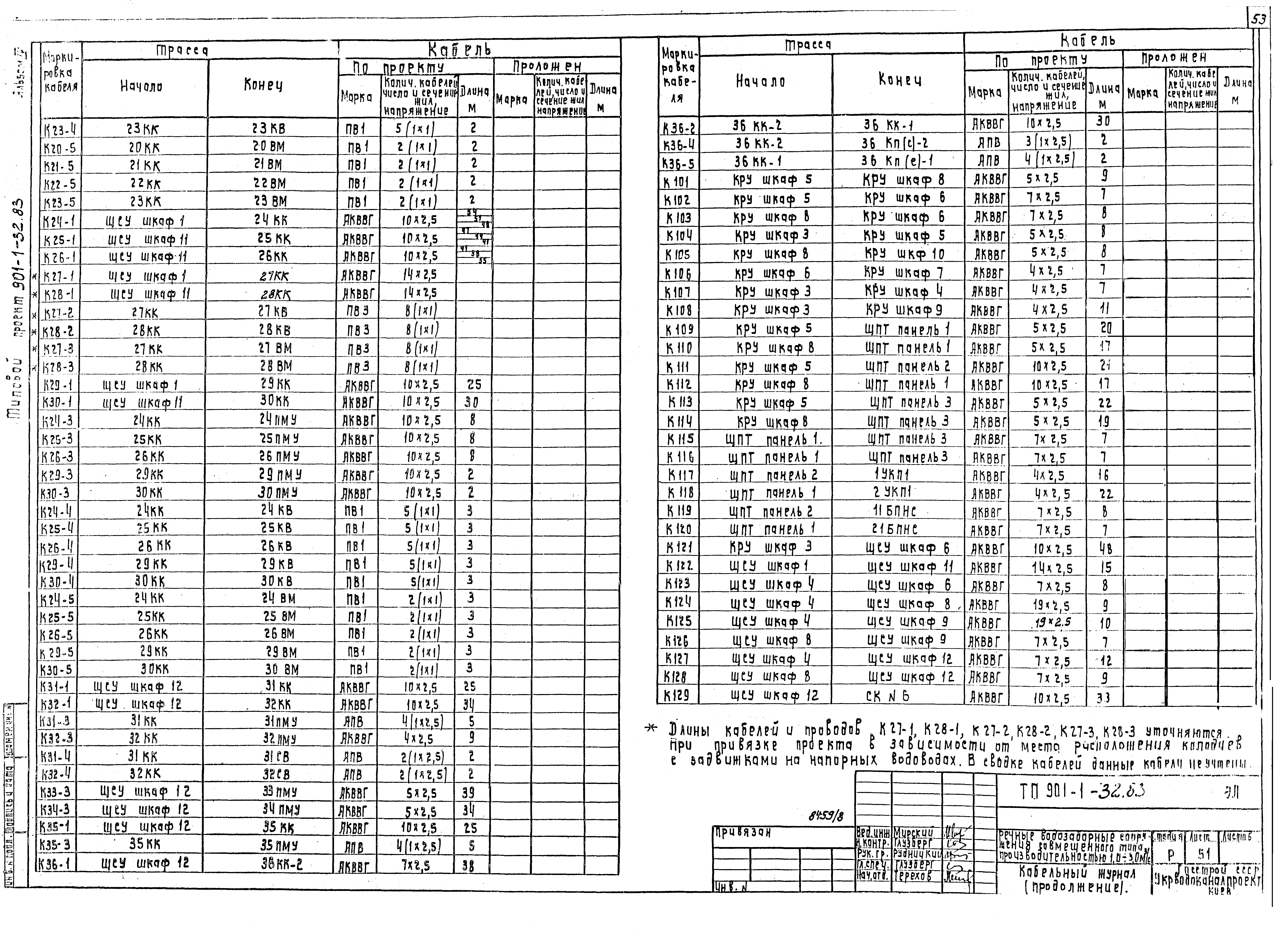 Типовой проект 901-1-71.87