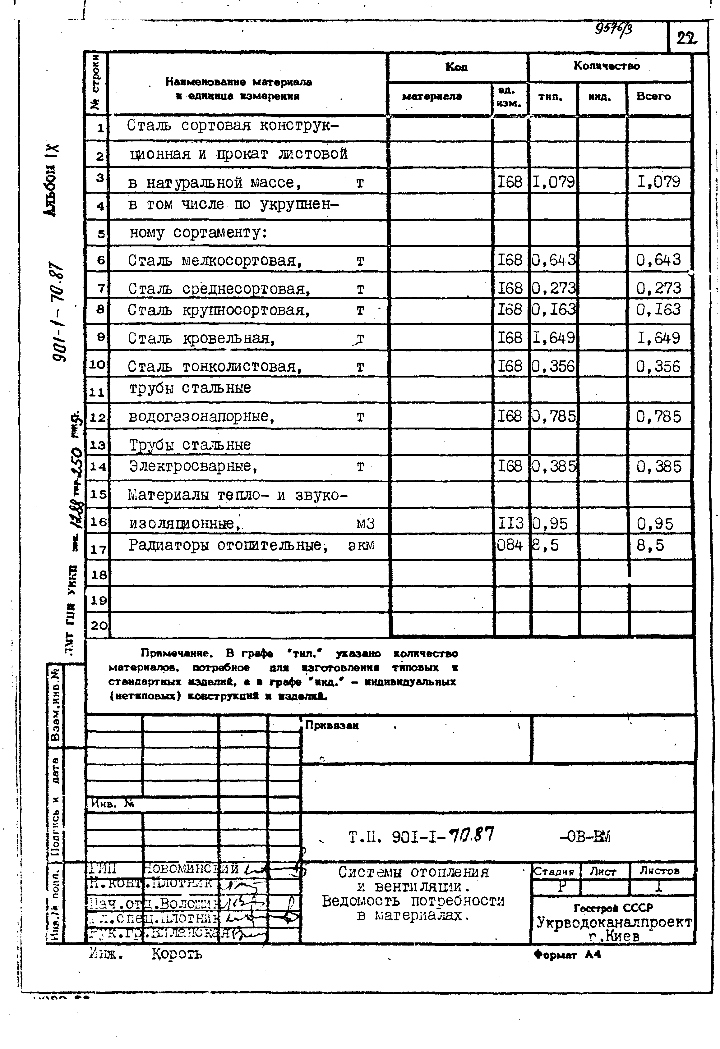 Типовой проект 901-1-70.87