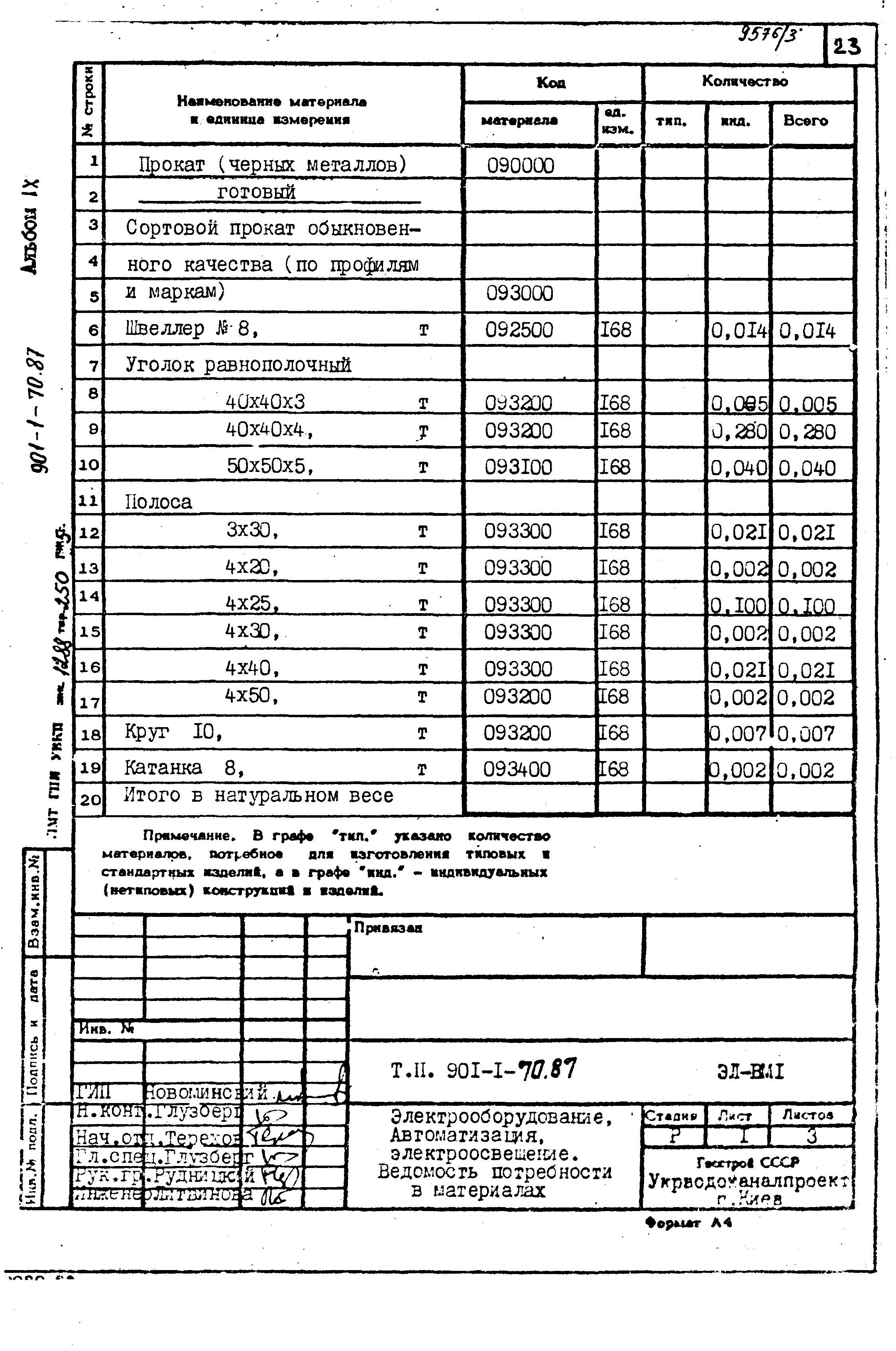 Типовой проект 901-1-70.87