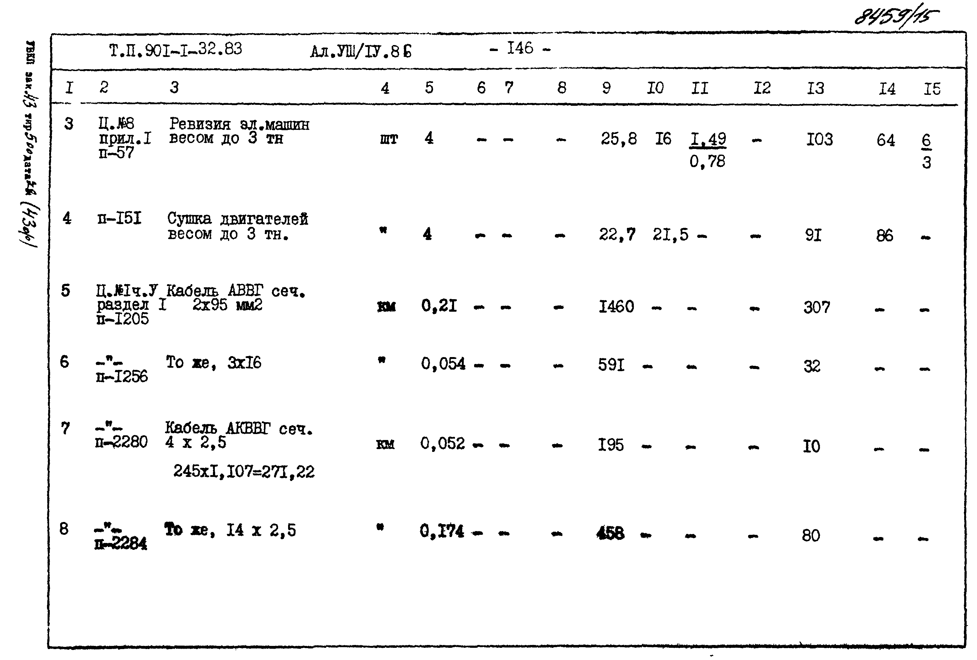 Типовой проект 901-1-70.87