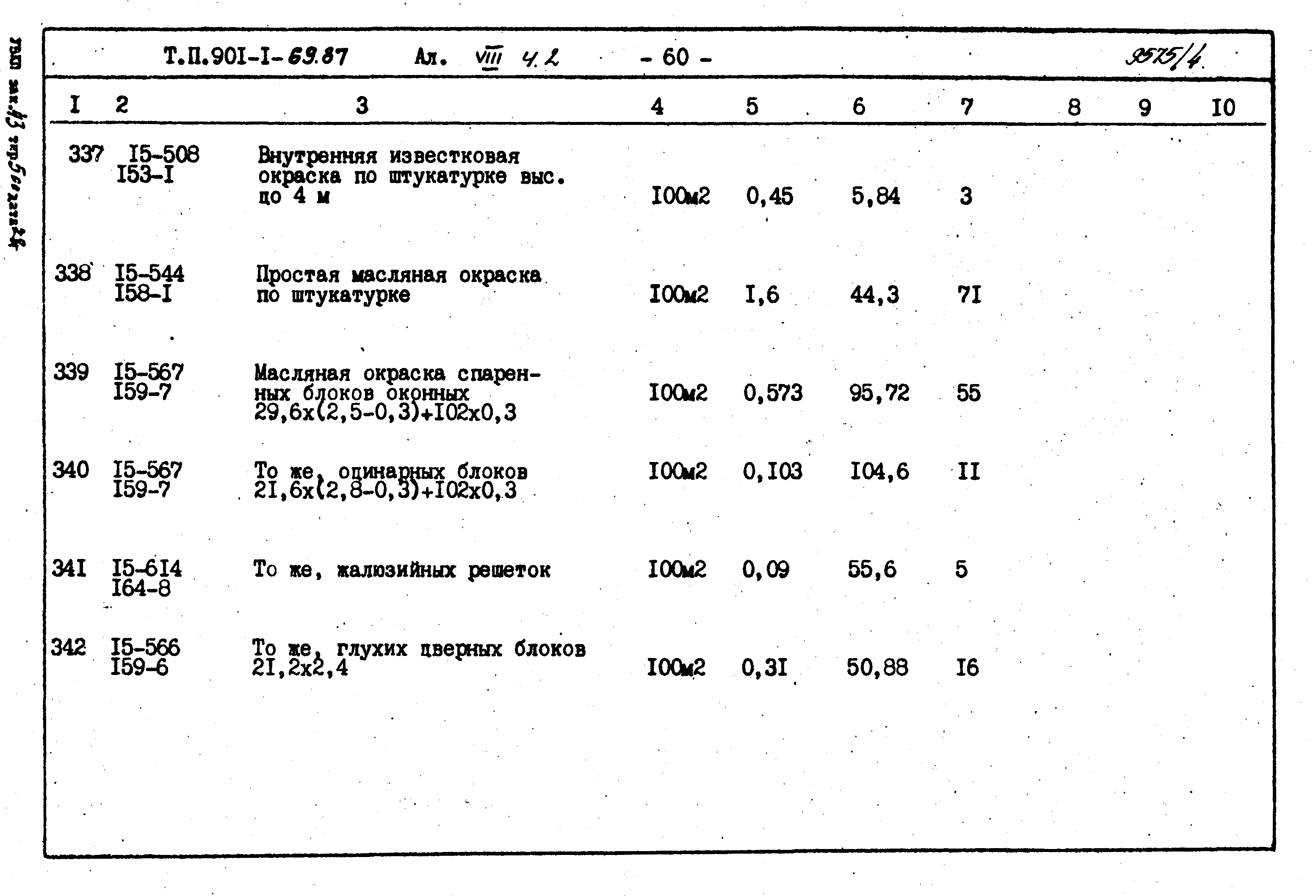 Типовой проект 901-1-70.87