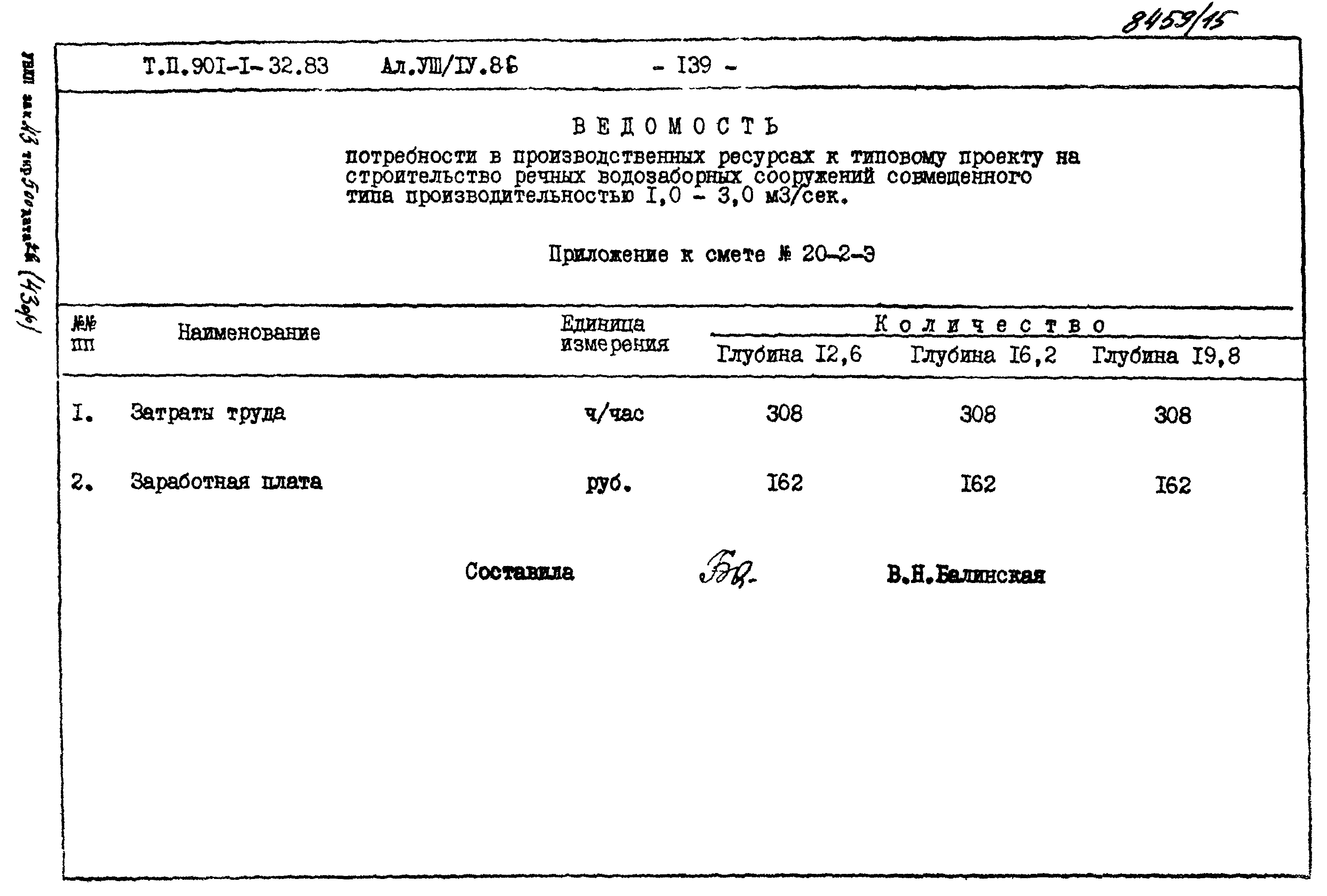 Типовой проект 901-1-69.87