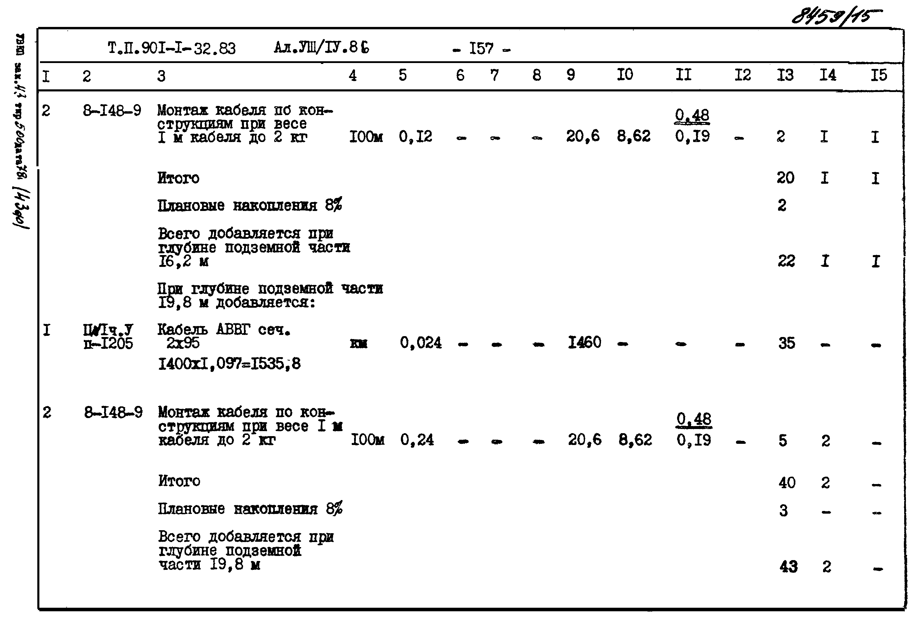 Типовой проект 901-1-69.87