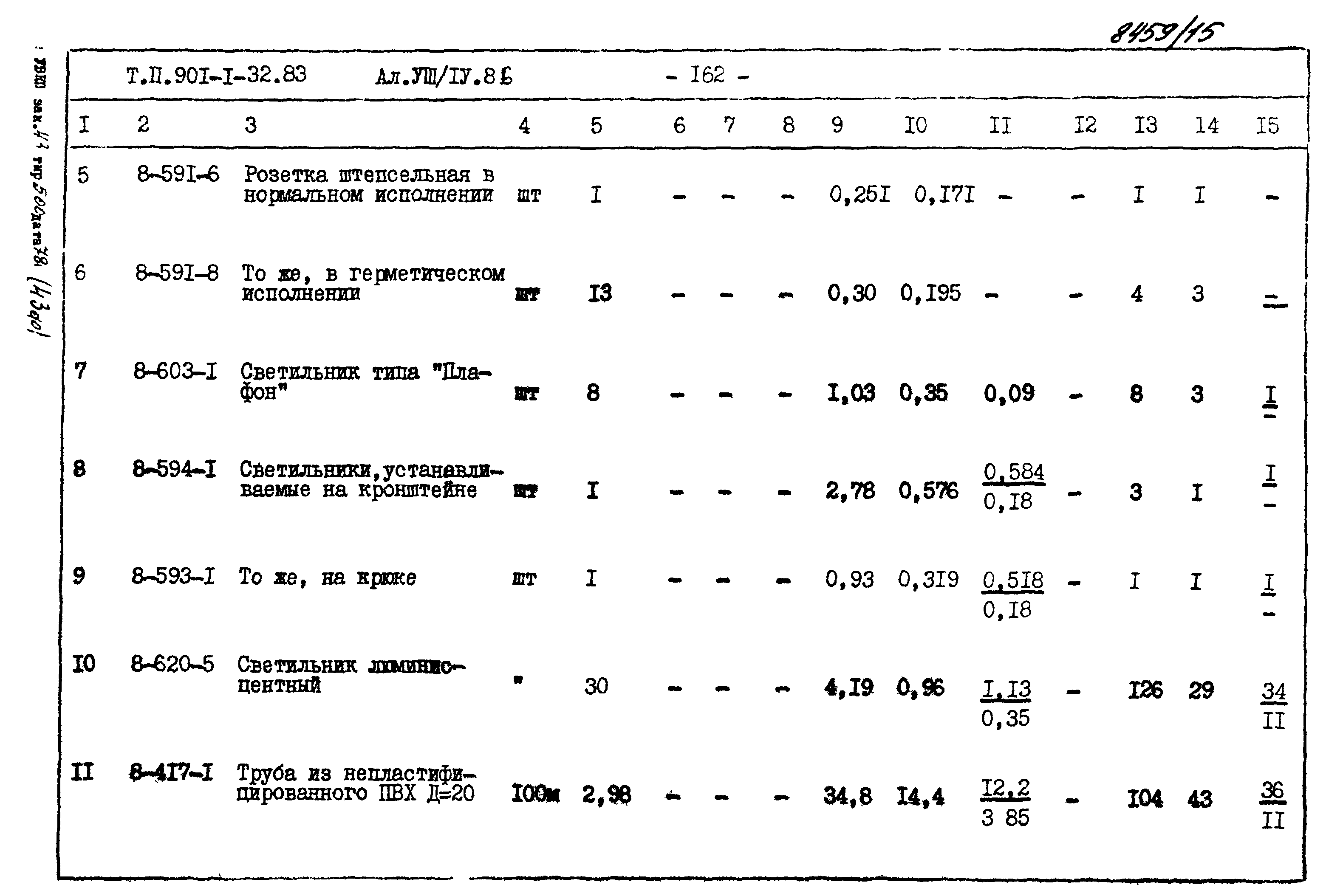 Типовой проект 901-1-69.87