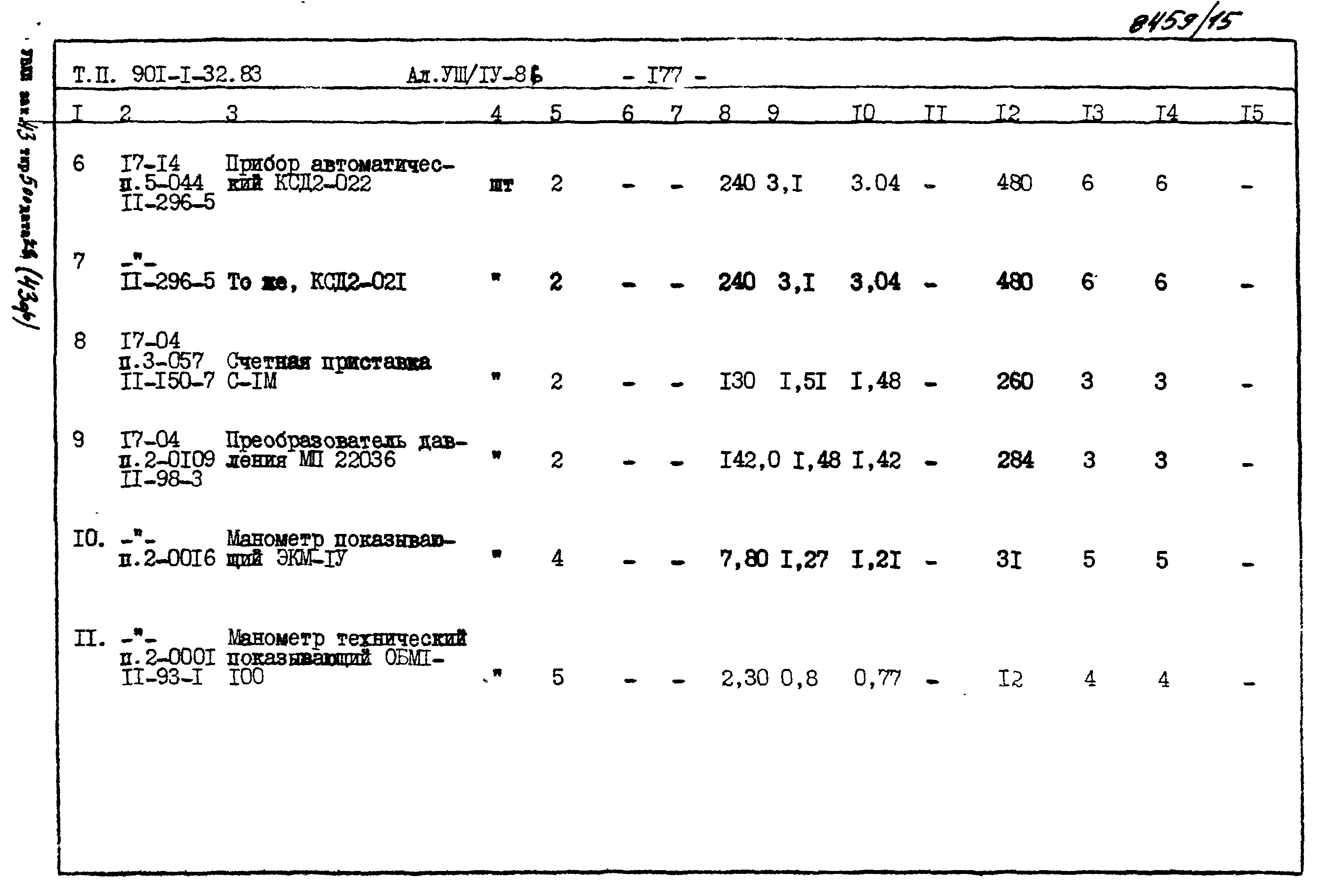 Типовой проект 901-1-69.87