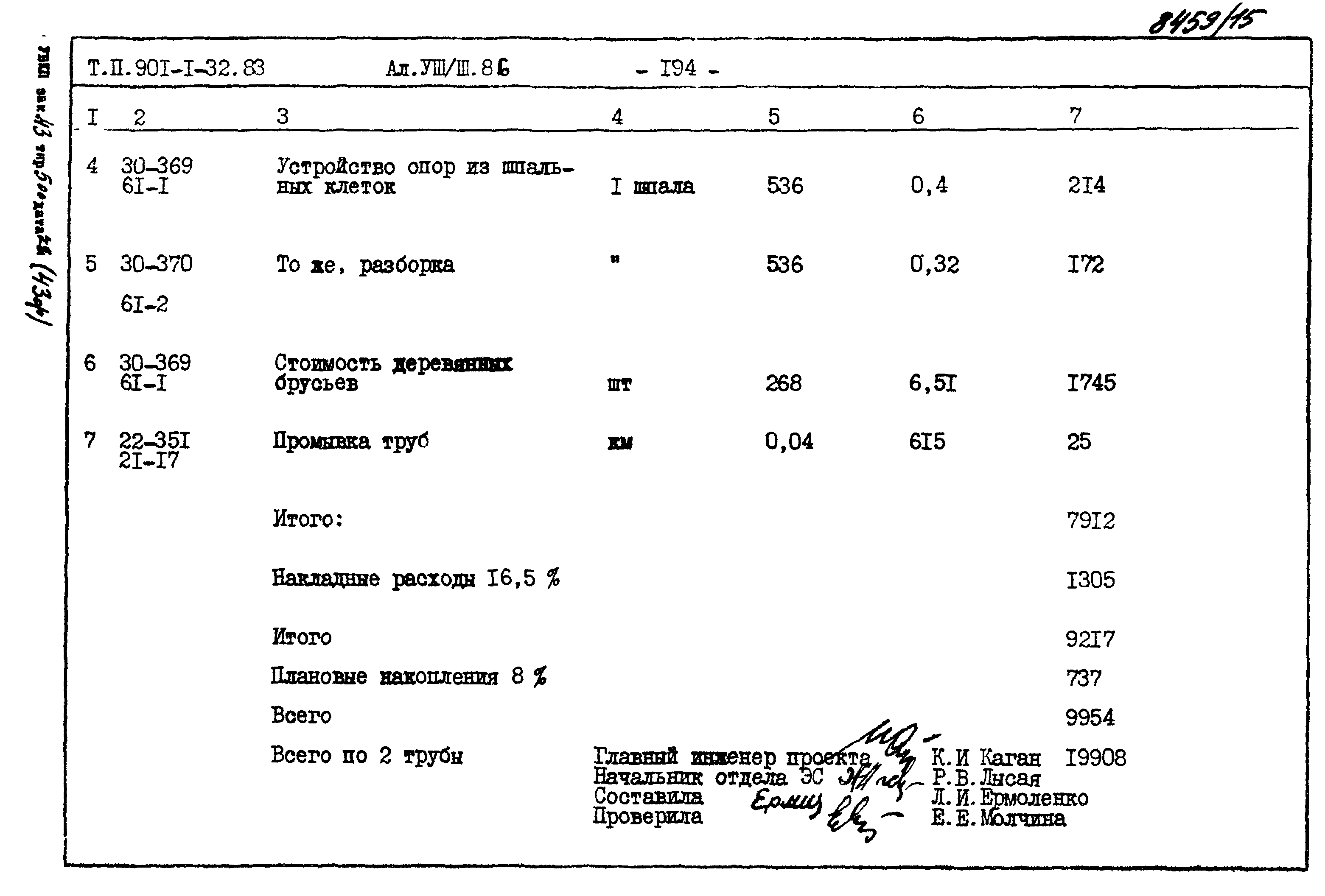 Типовой проект 901-1-69.87