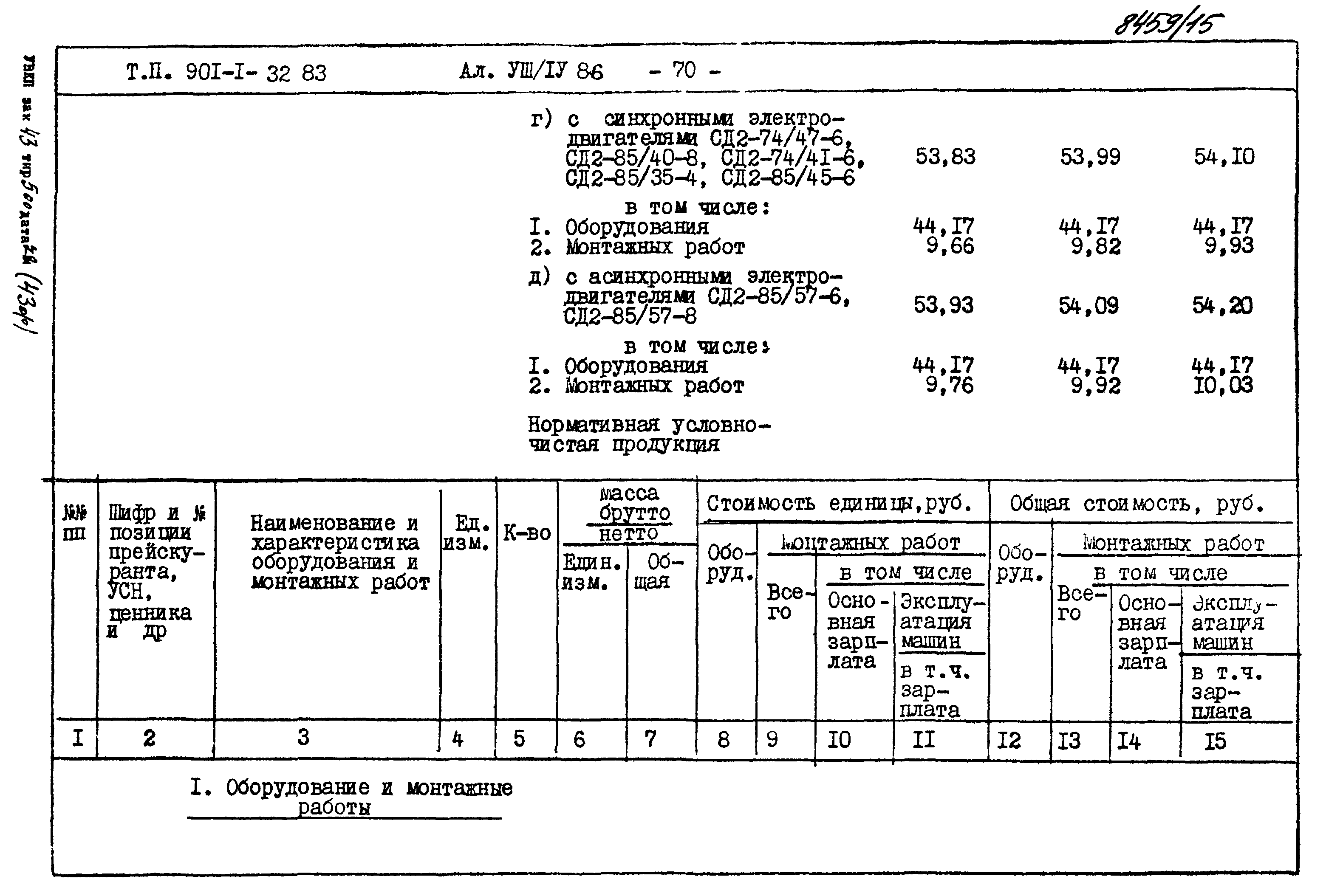 Типовой проект 901-1-69.87