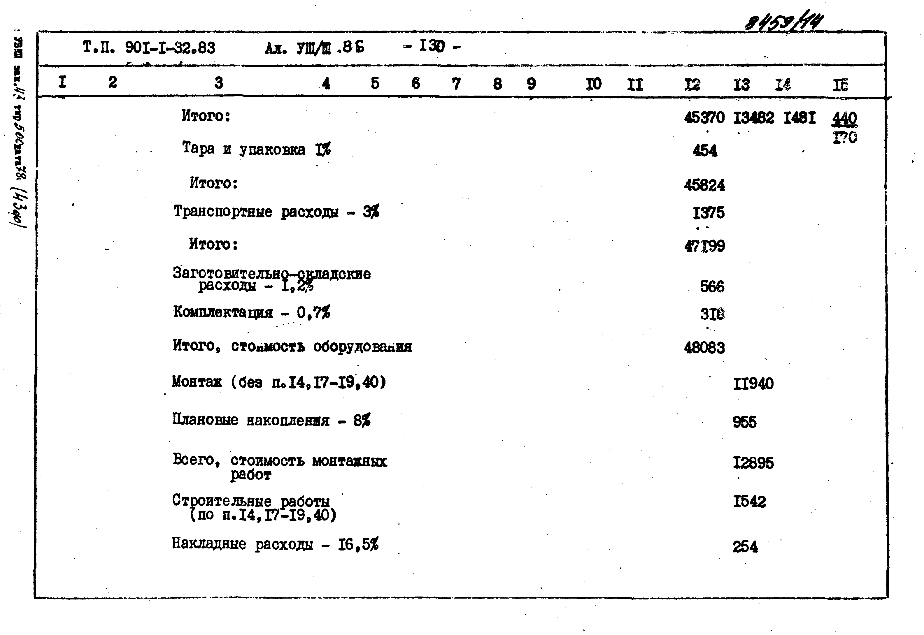 Типовой проект 901-1-69.87