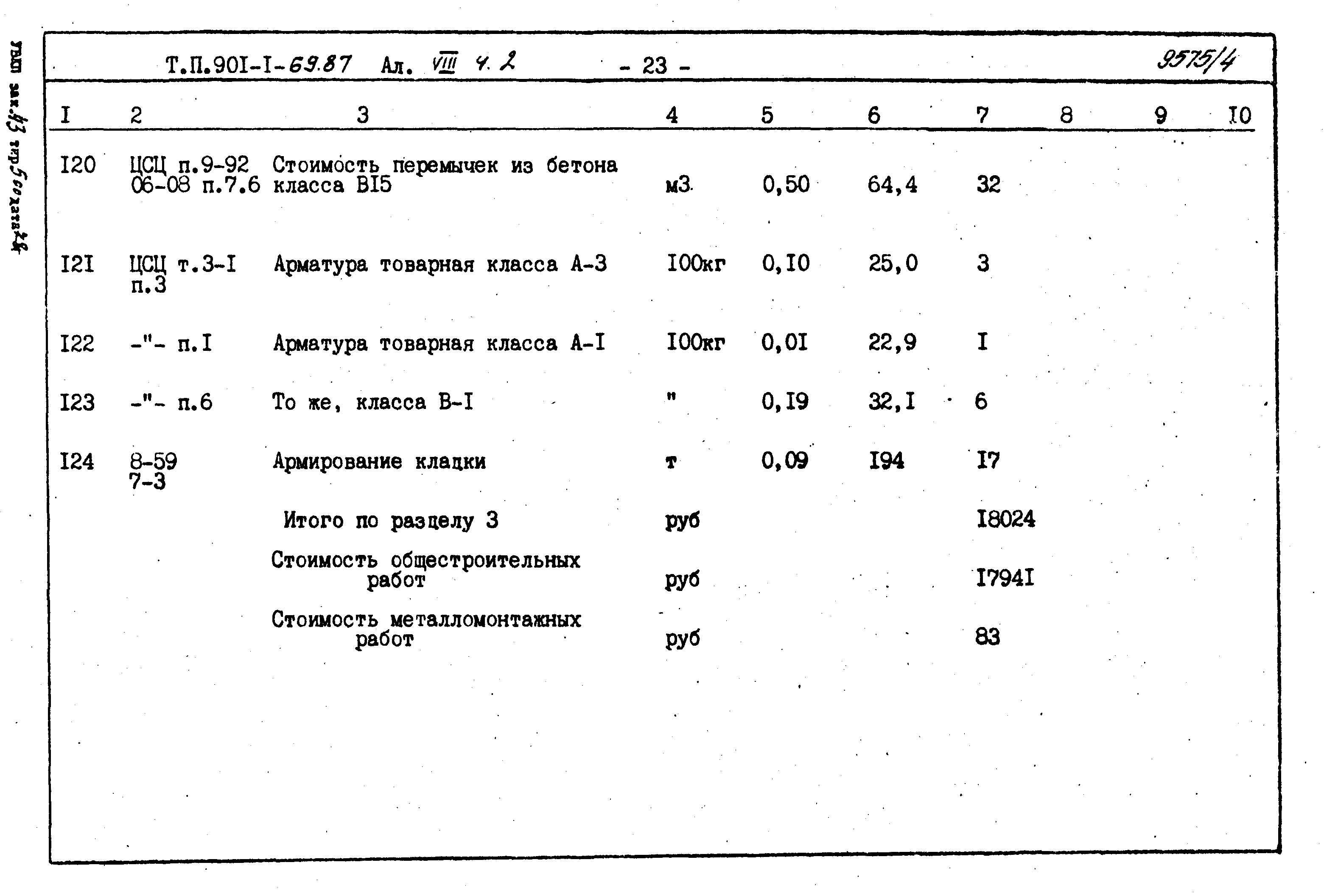 Типовой проект 901-1-69.87