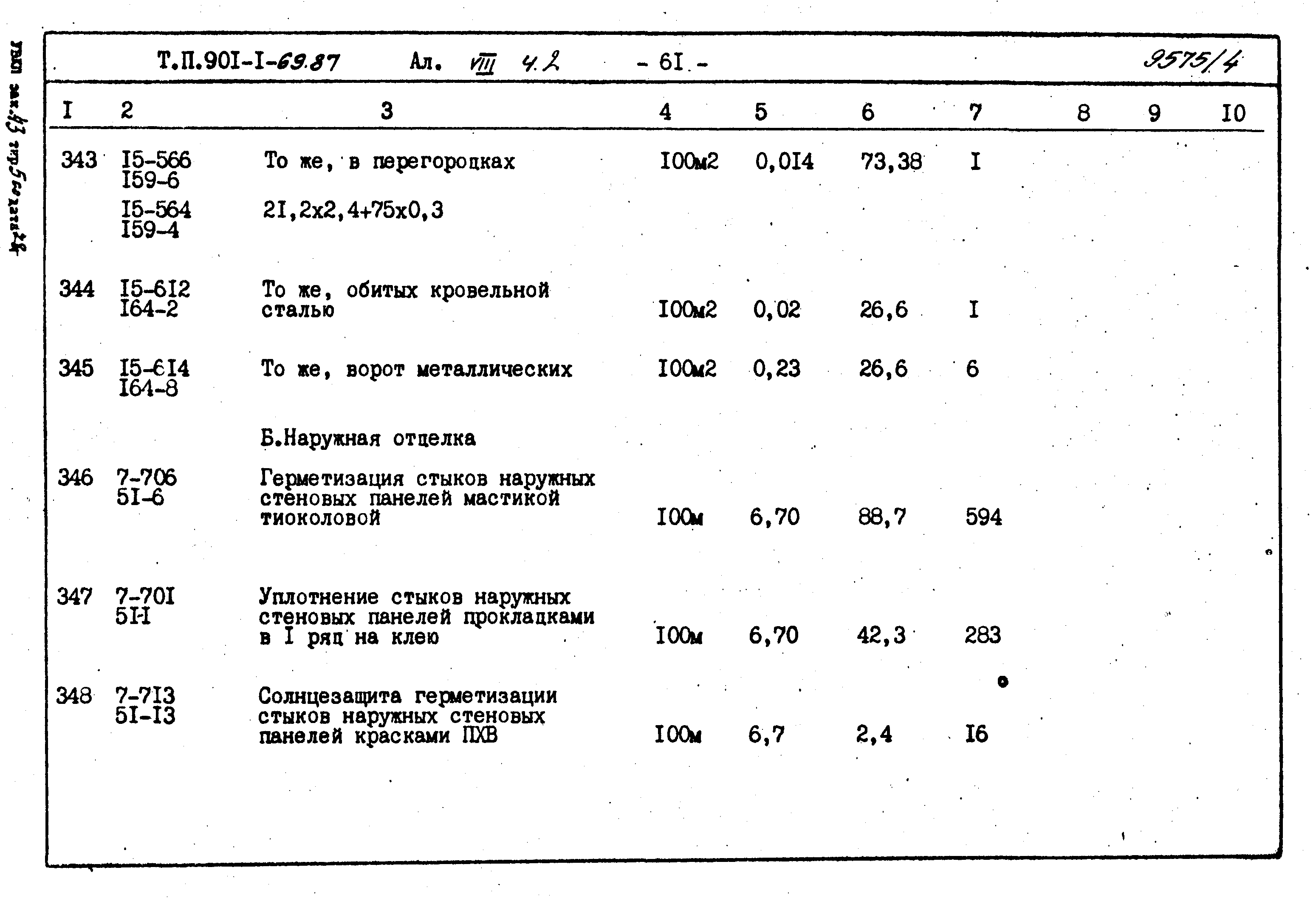 Типовой проект 901-1-69.87