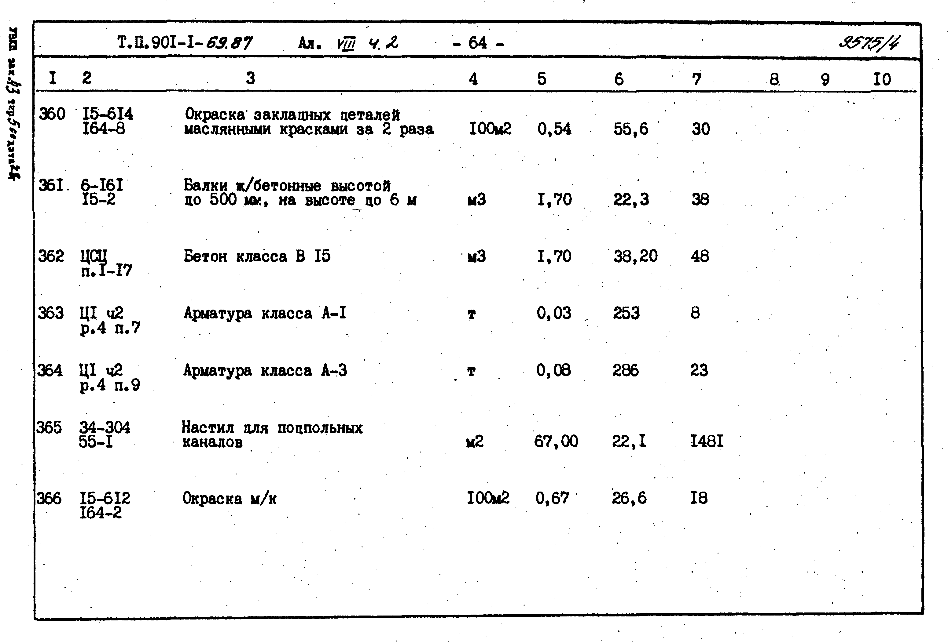 Типовой проект 901-1-69.87