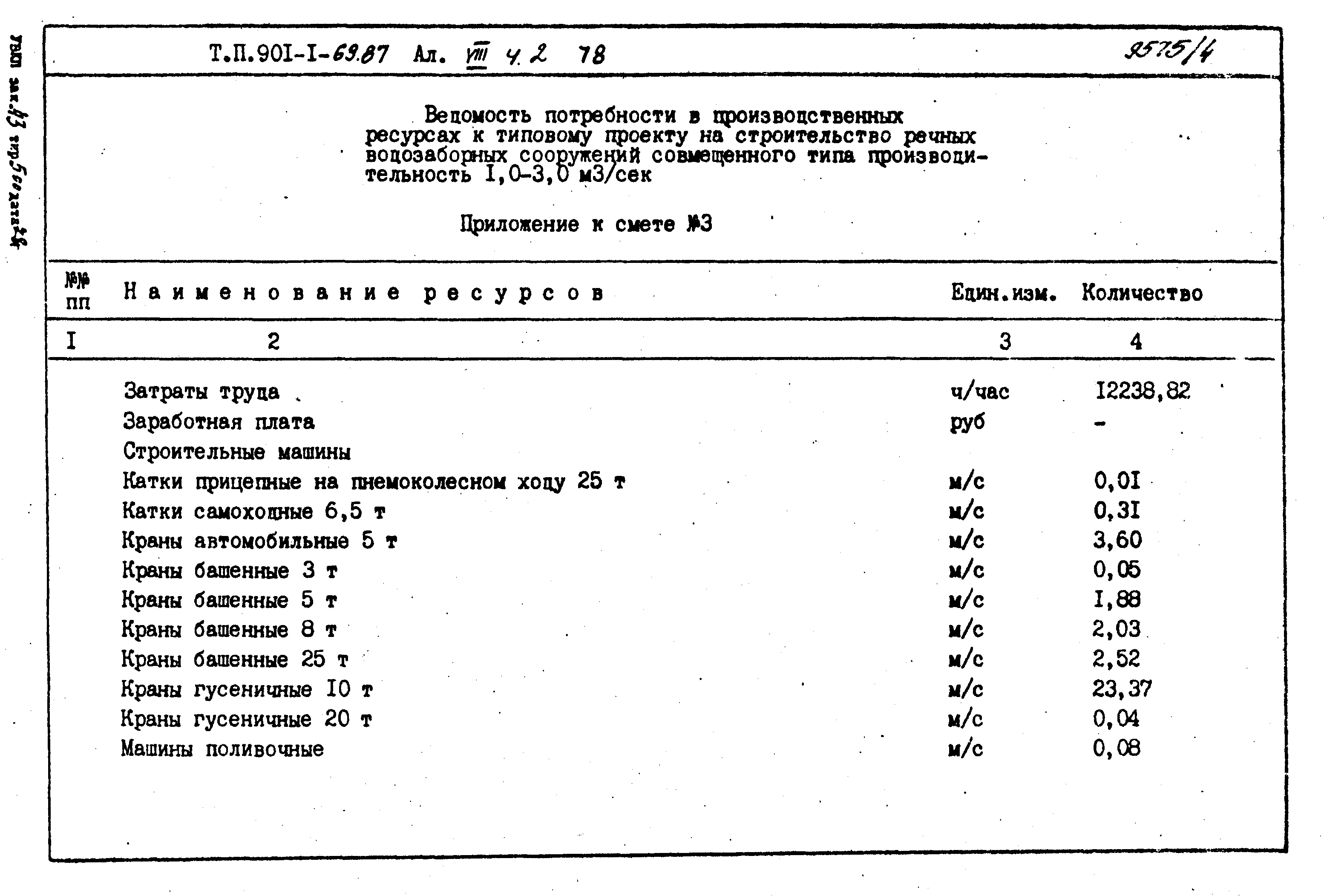 Типовой проект 901-1-69.87