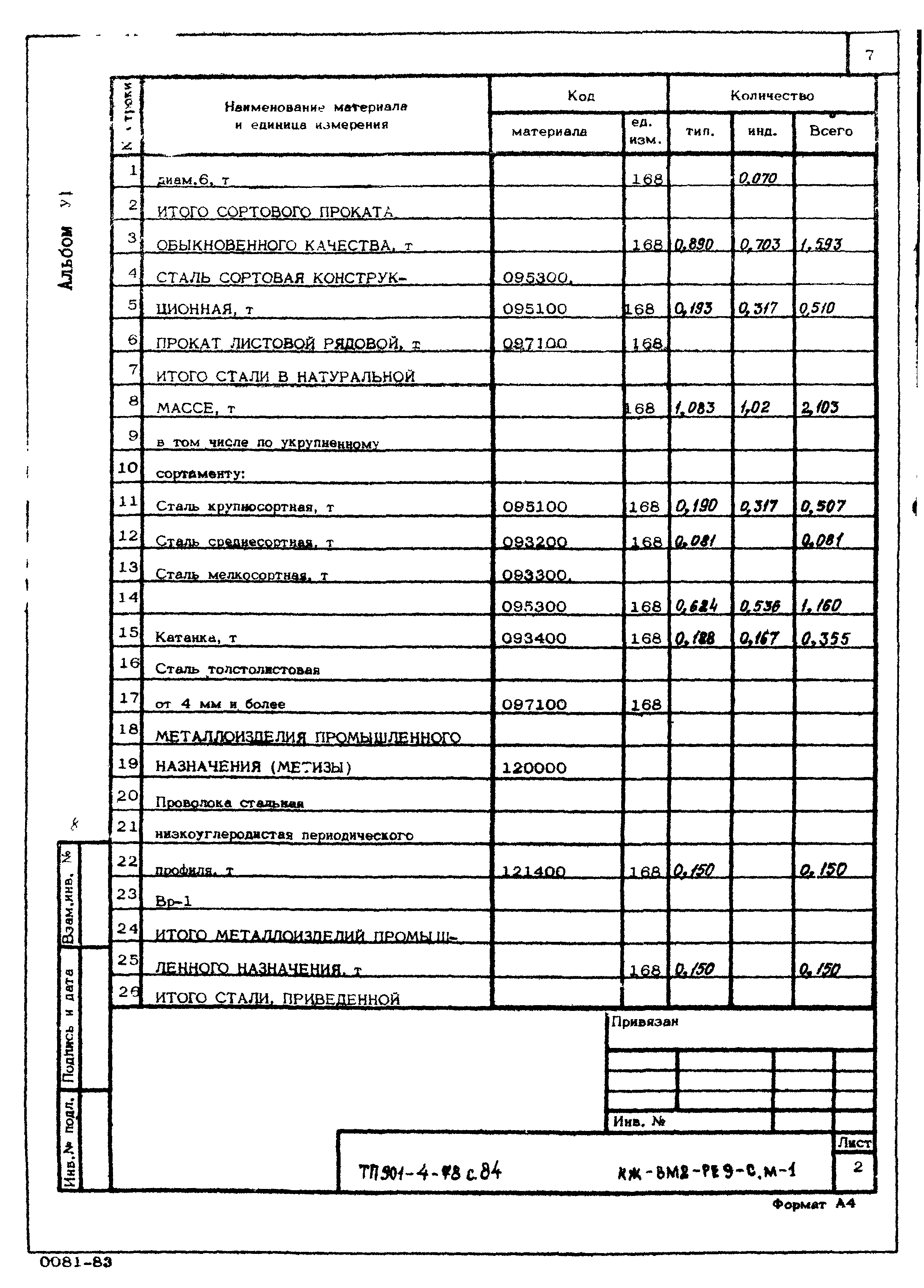 Типовой проект 901-4-78с.84