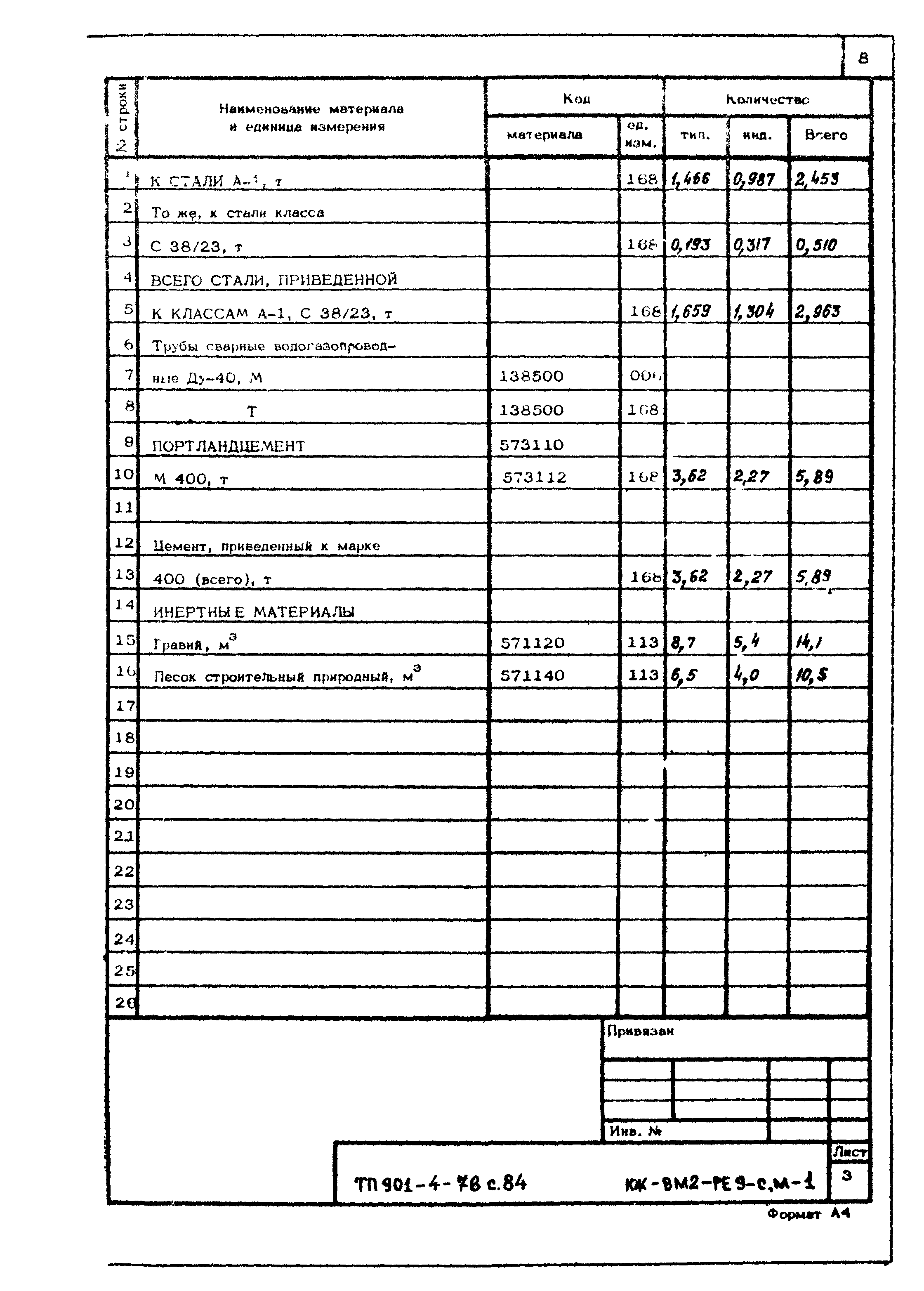 Типовой проект 901-4-78с.84