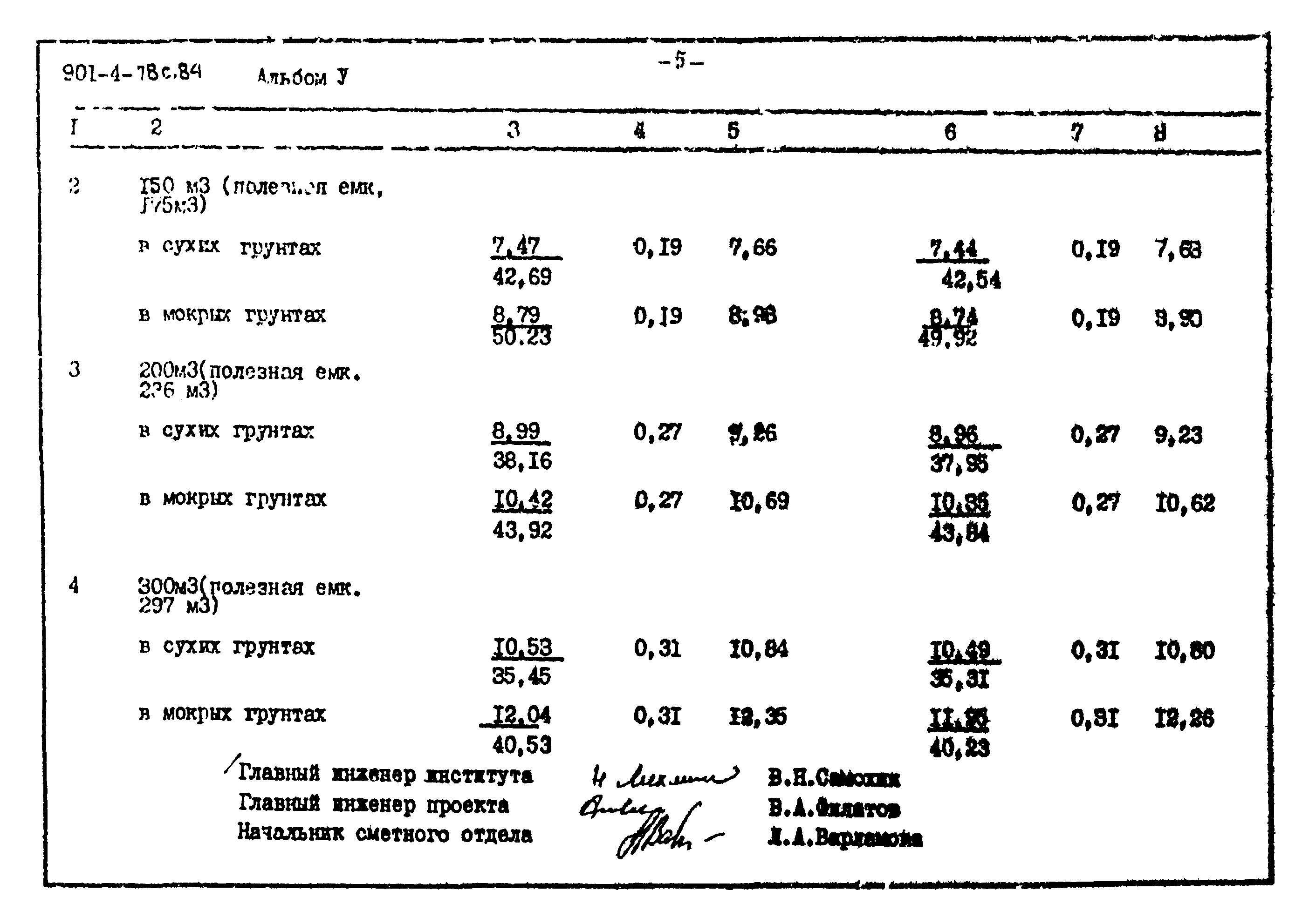 Типовой проект 901-4-78с.84