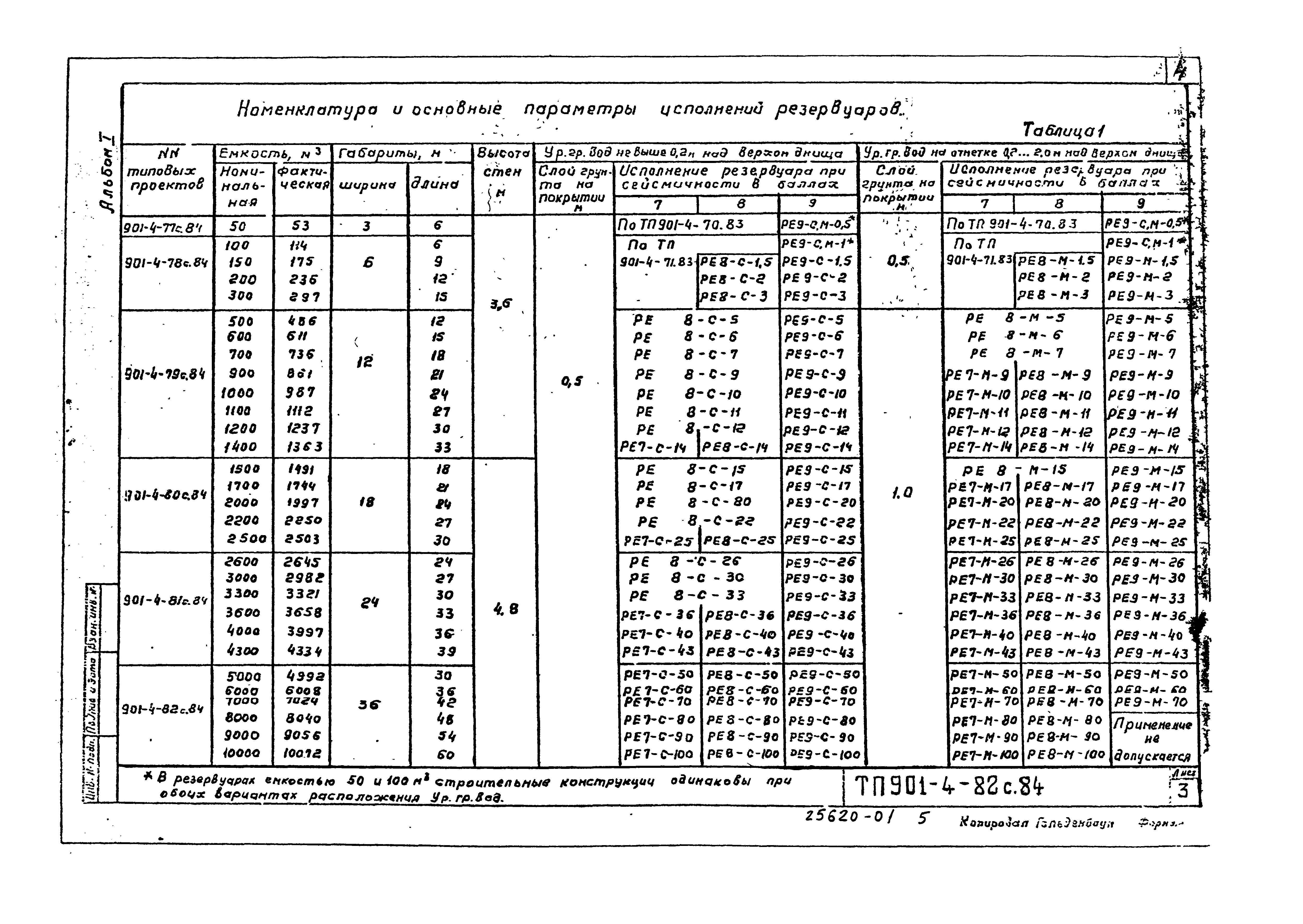 Типовой проект 901-4-78с.84