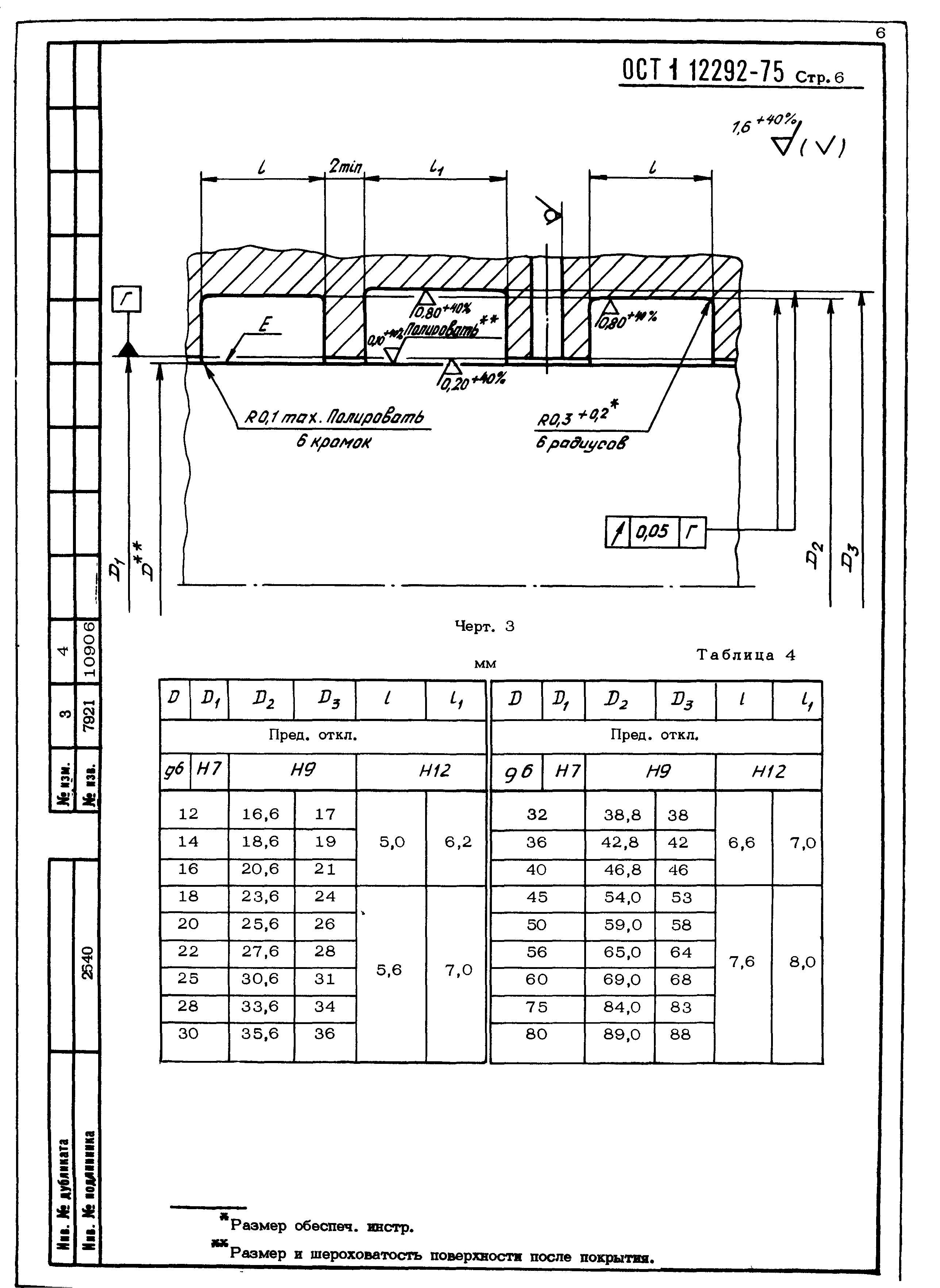 ОСТ 1 12292-75