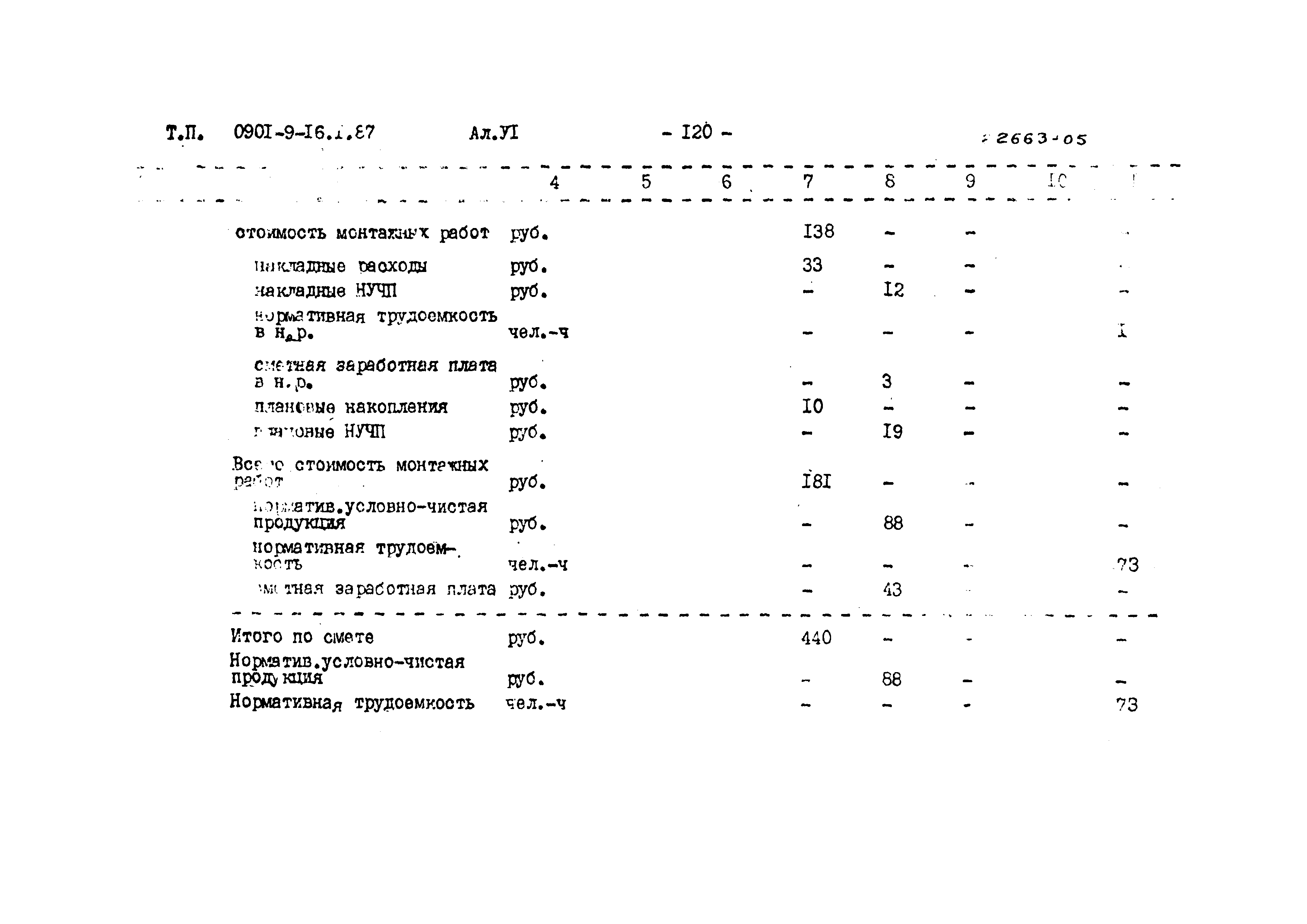 Типовой проект 0901-9-16.2.87