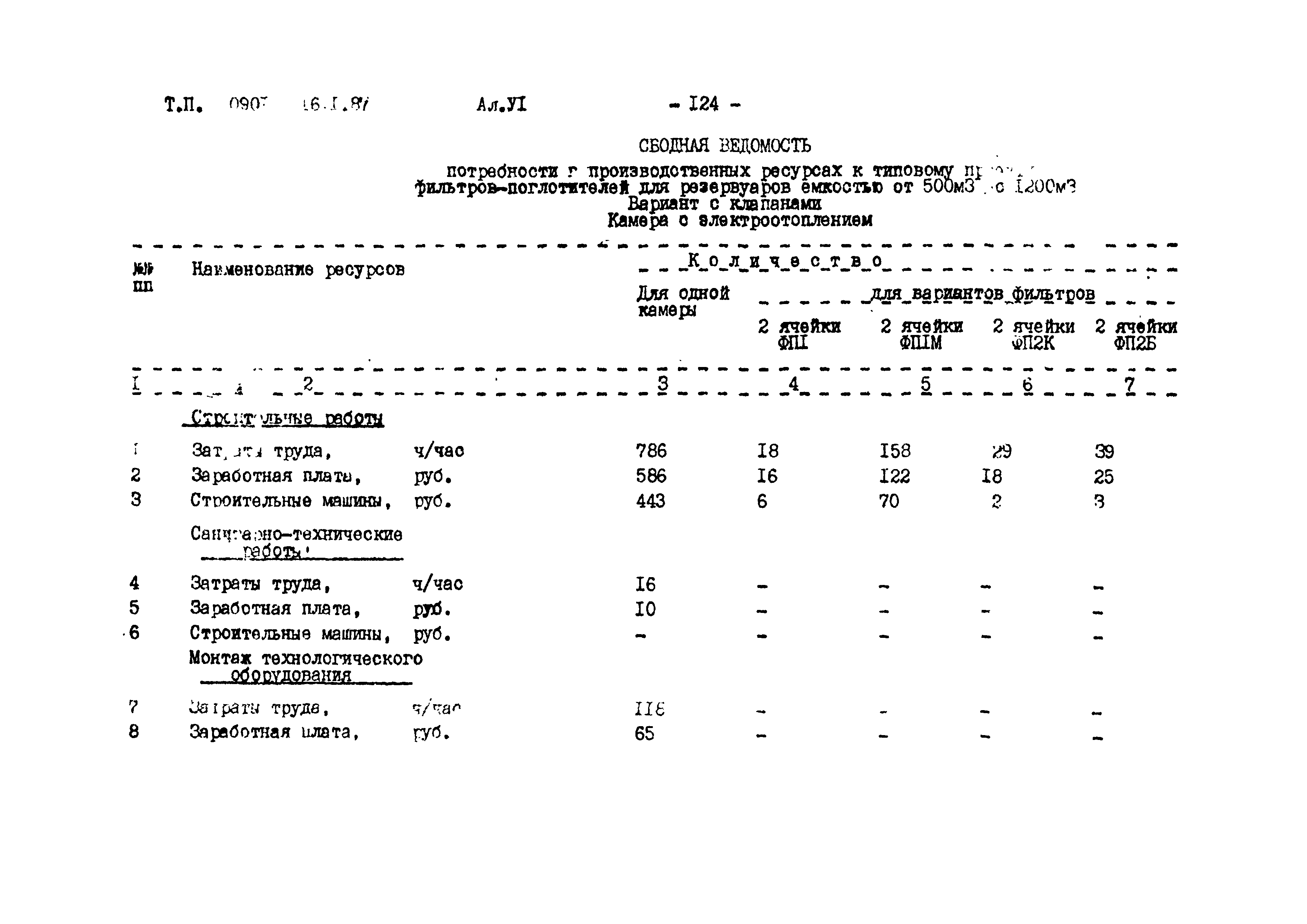 Типовой проект 0901-9-16.2.87